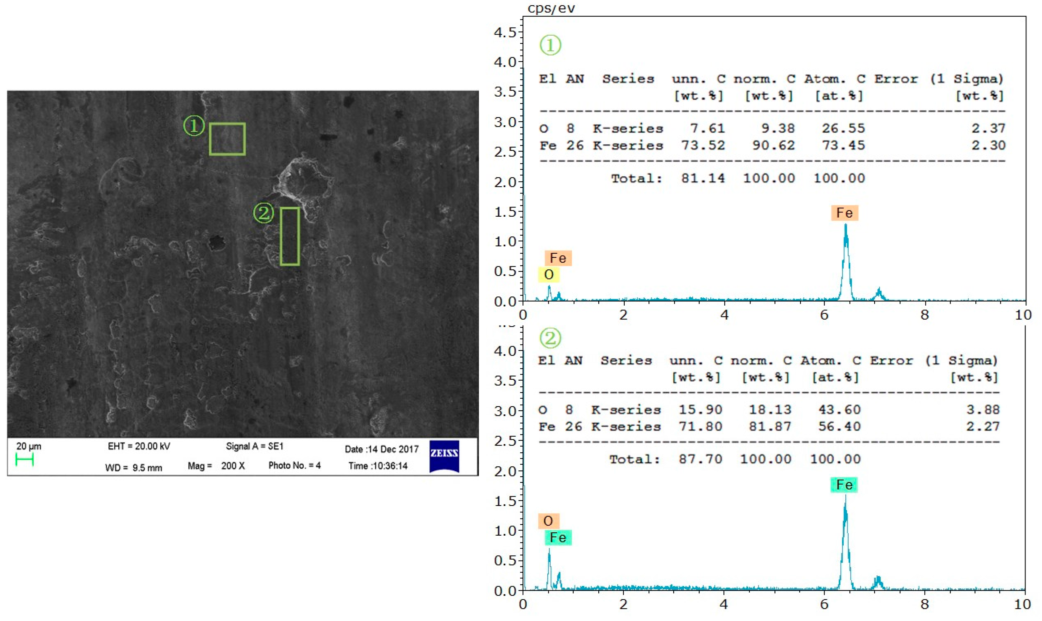 Nanomaterials 08 00111 g006