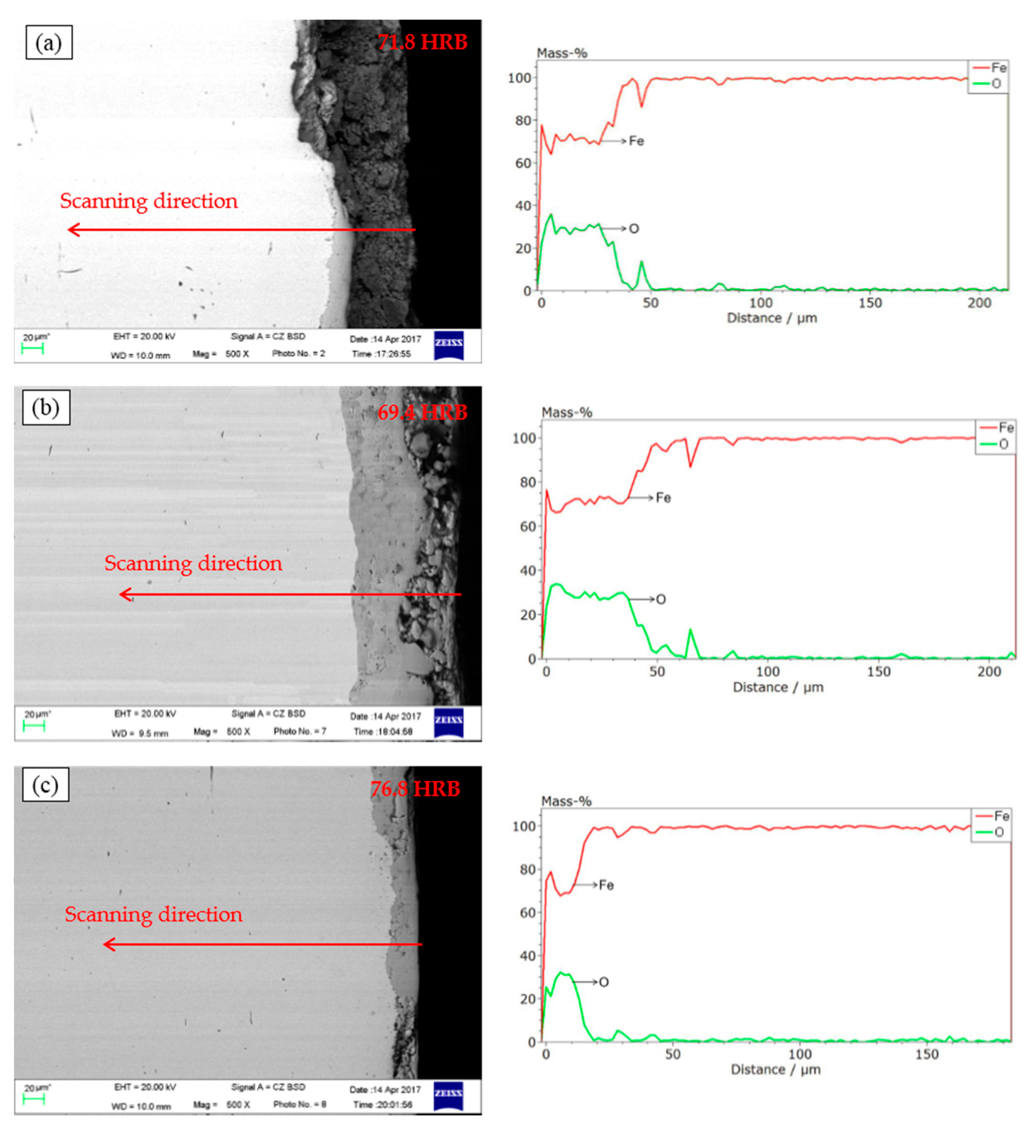 Nanomaterials 08 00111 g007