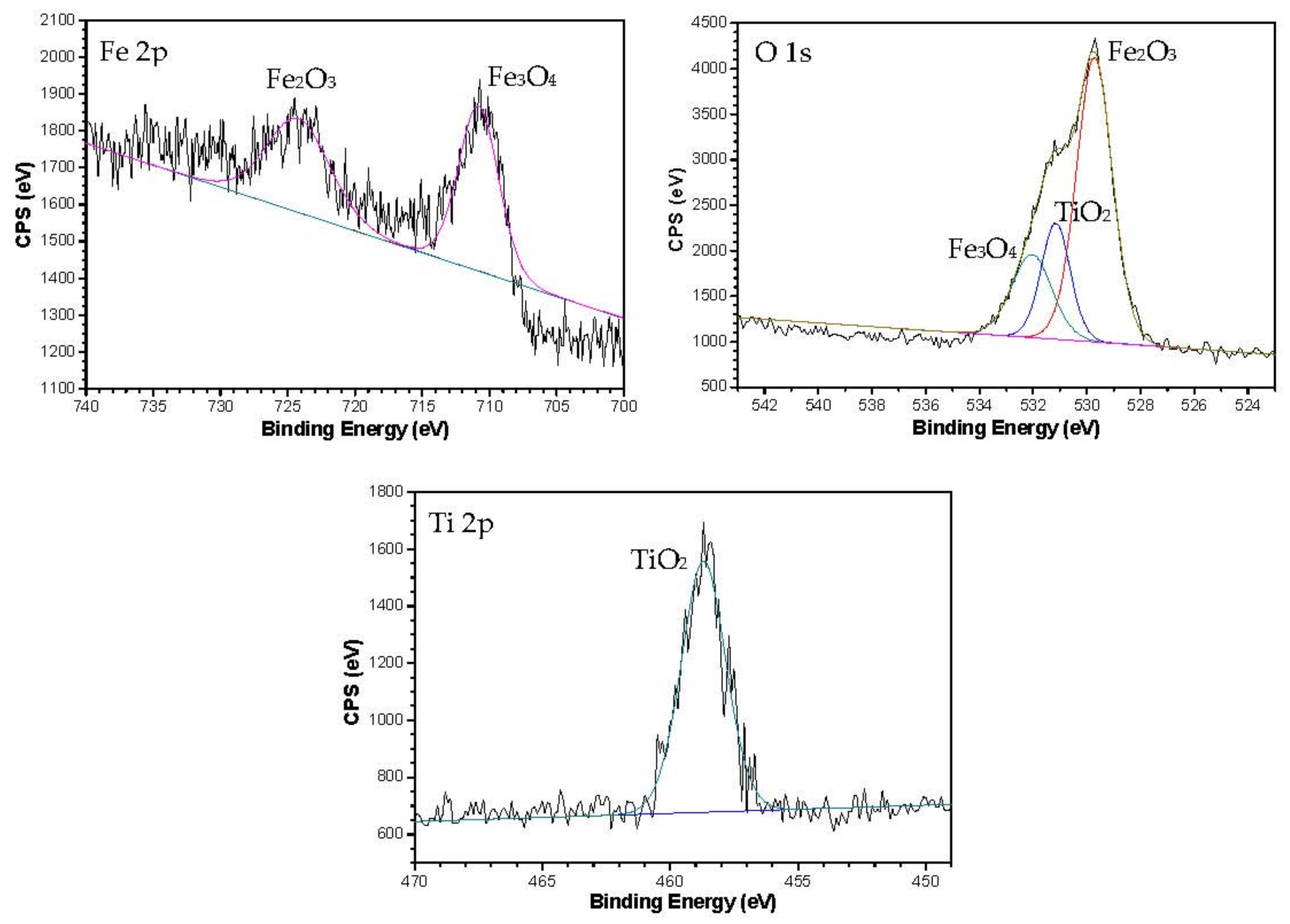Nanomaterials 08 00111 g008