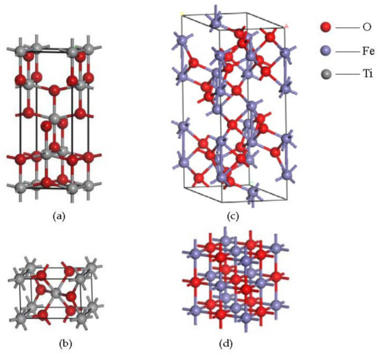 The Role of Nano-TiO2 Lubricating Fluid on the Hot Rolled