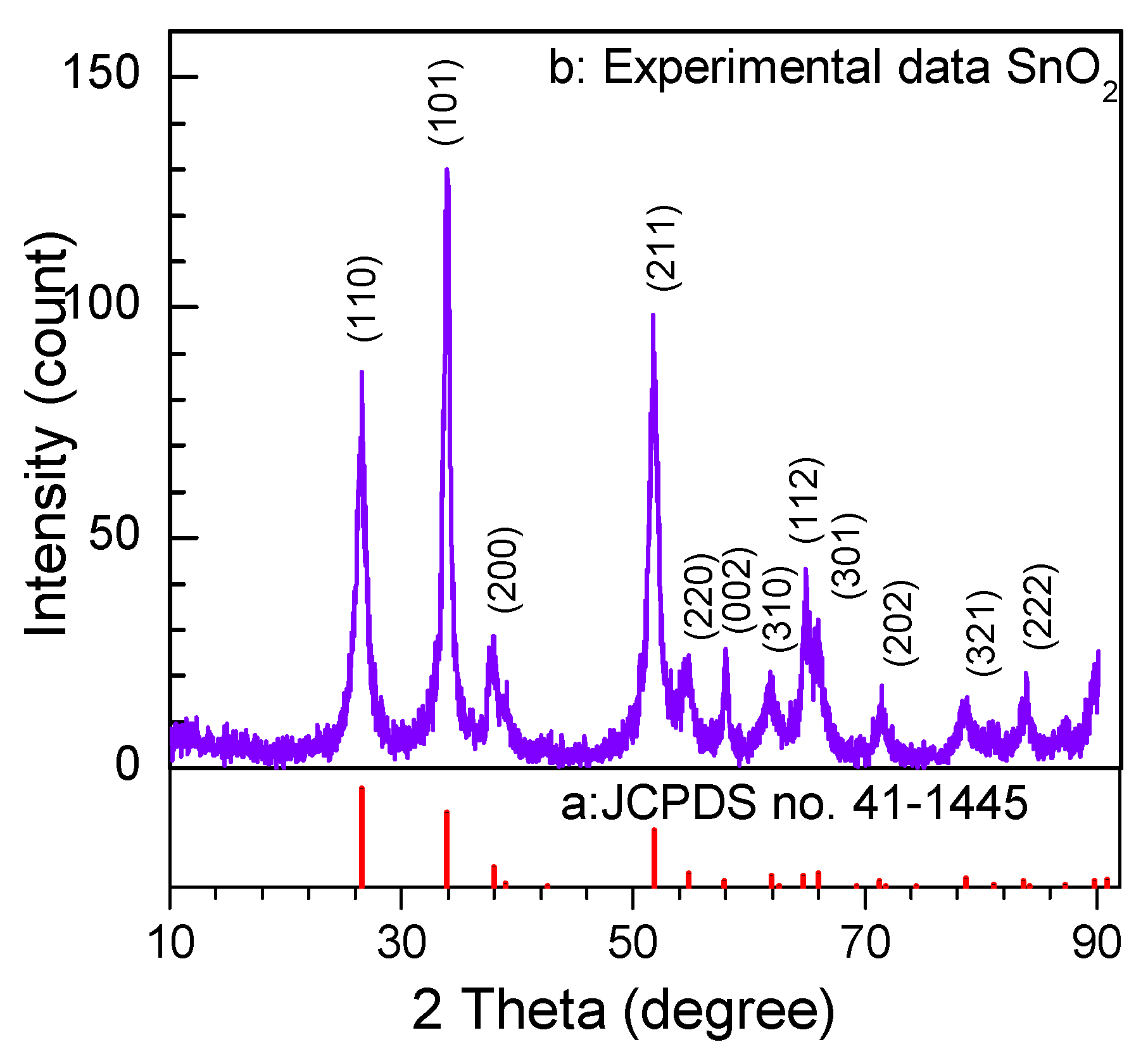 Nanomaterials 08 00112 g002 550