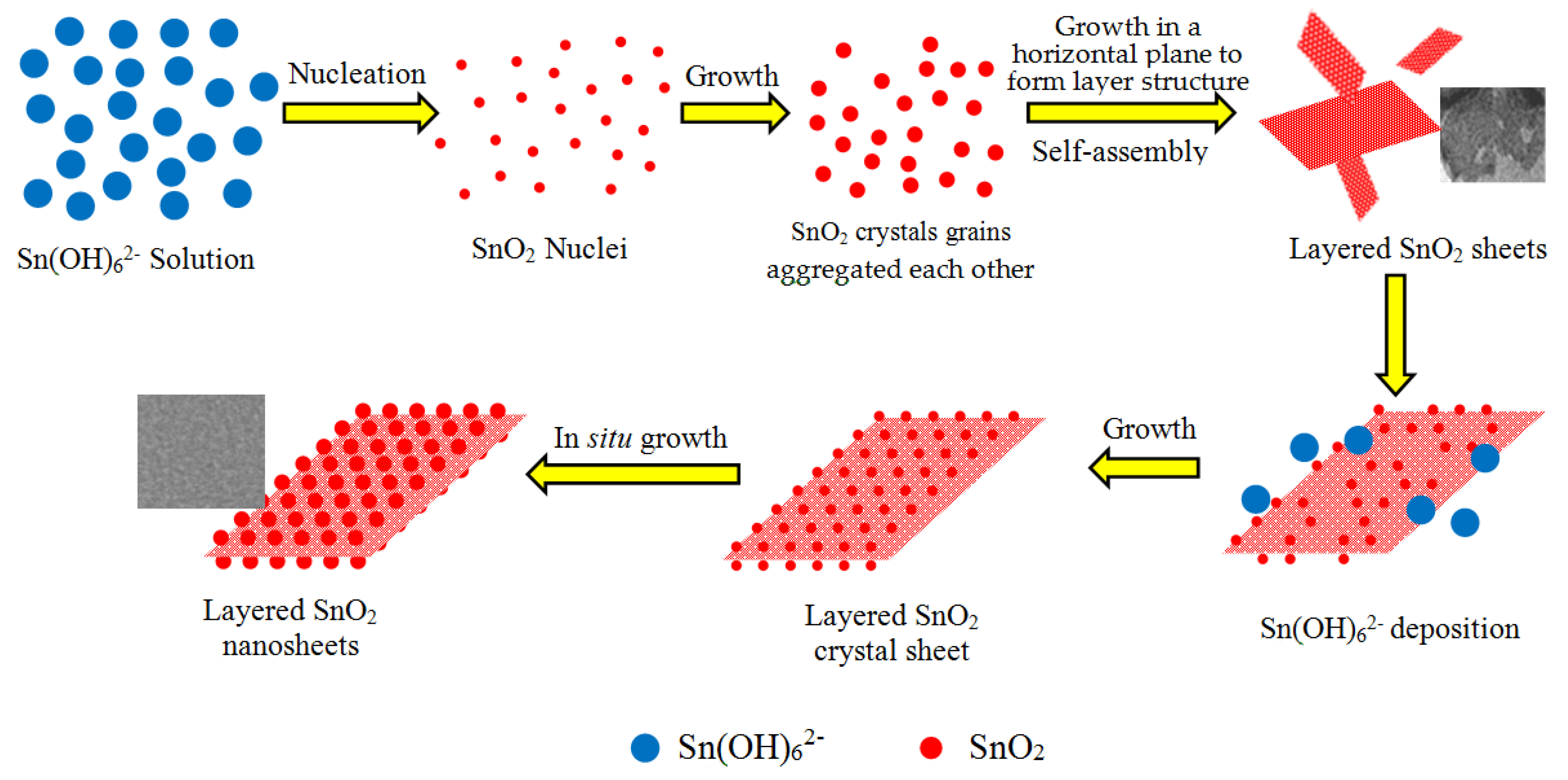 Nanomaterials 08 00112 g005 550