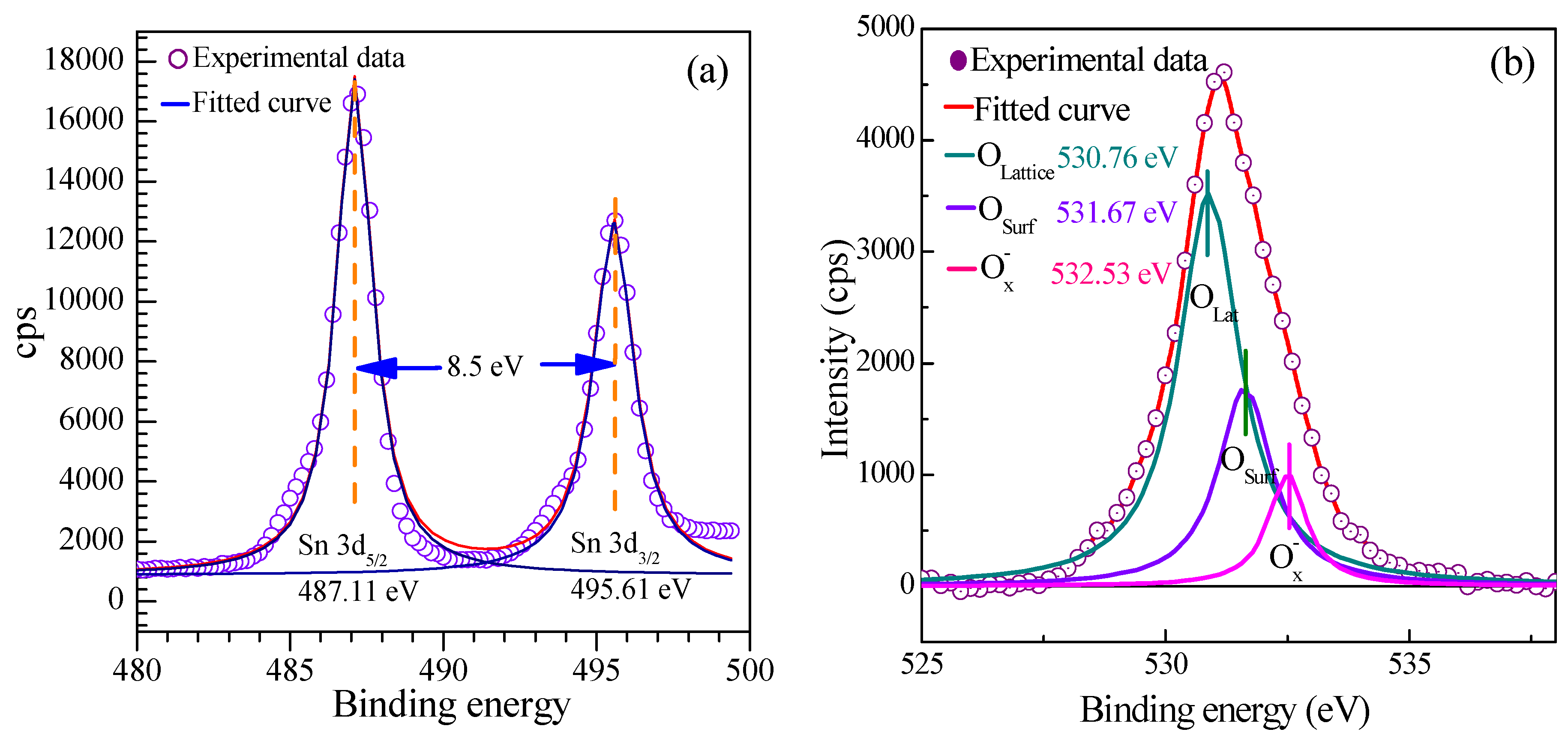 Nanomaterials 08 00112 g009 550