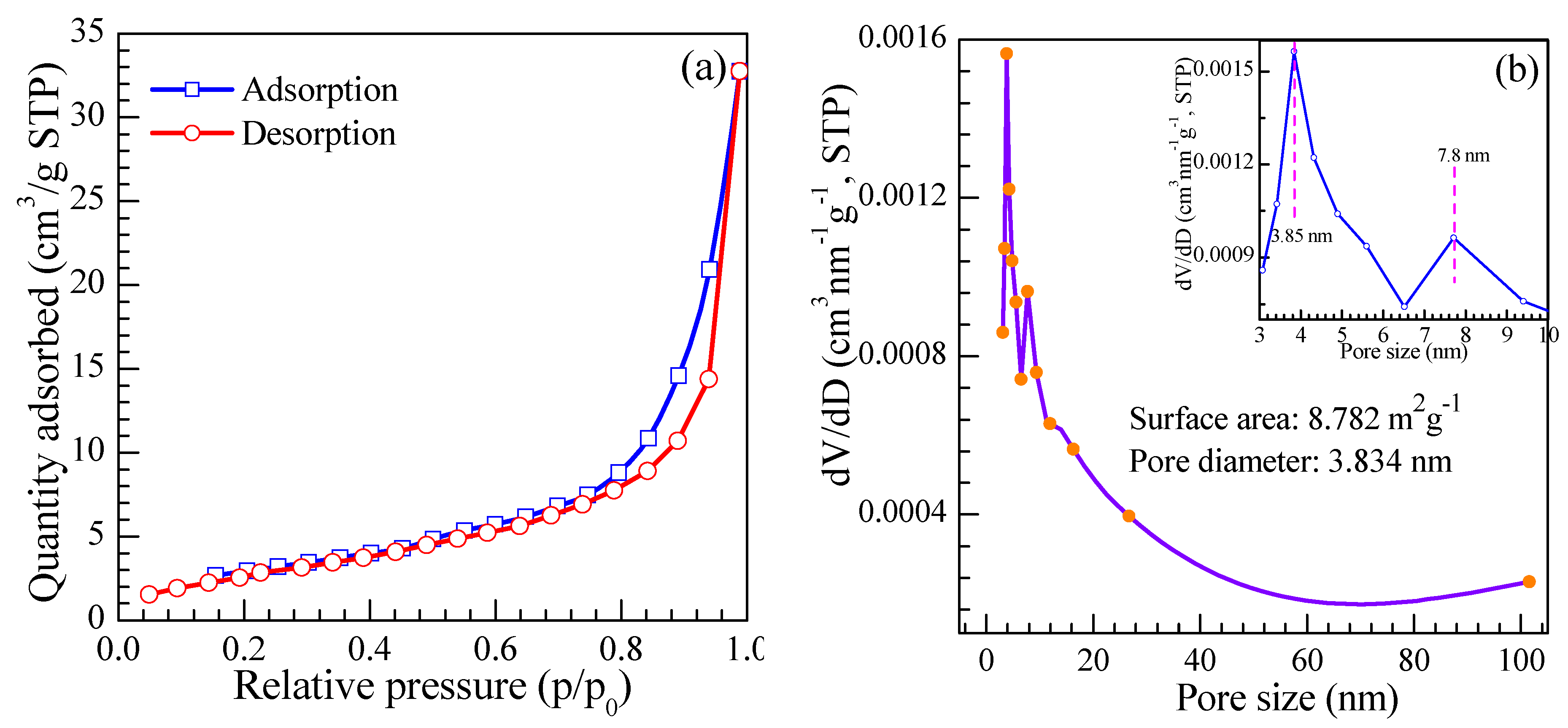 Nanomaterials 08 00112 g010 550