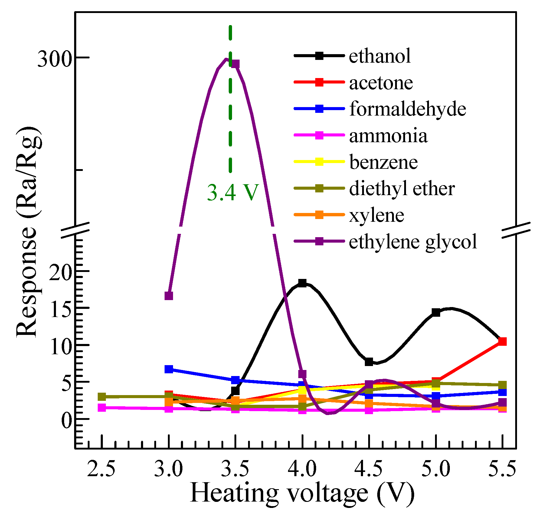 Nanomaterials 08 00112 g011 550