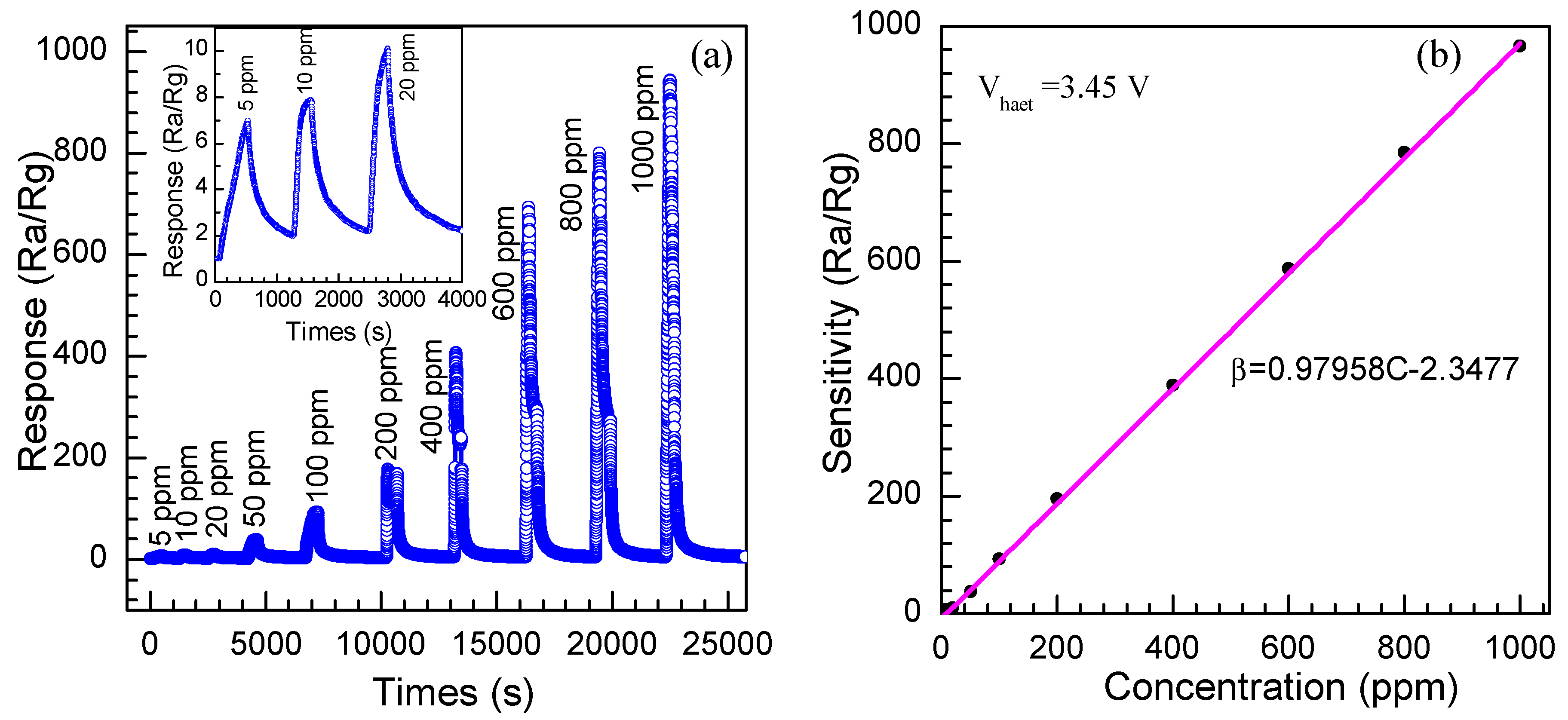 Nanomaterials 08 00112 g012 550