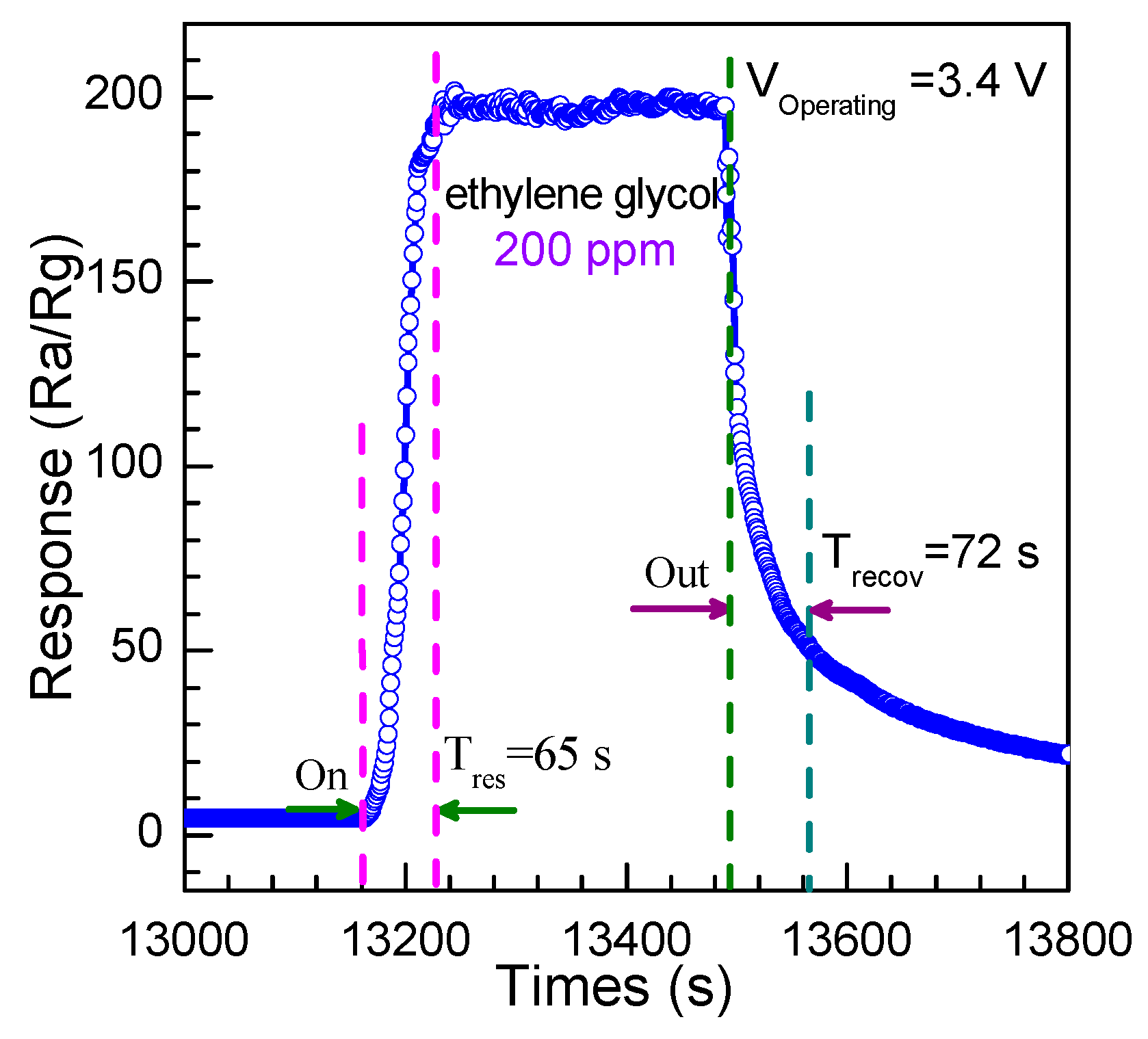Nanomaterials 08 00112 g013 550