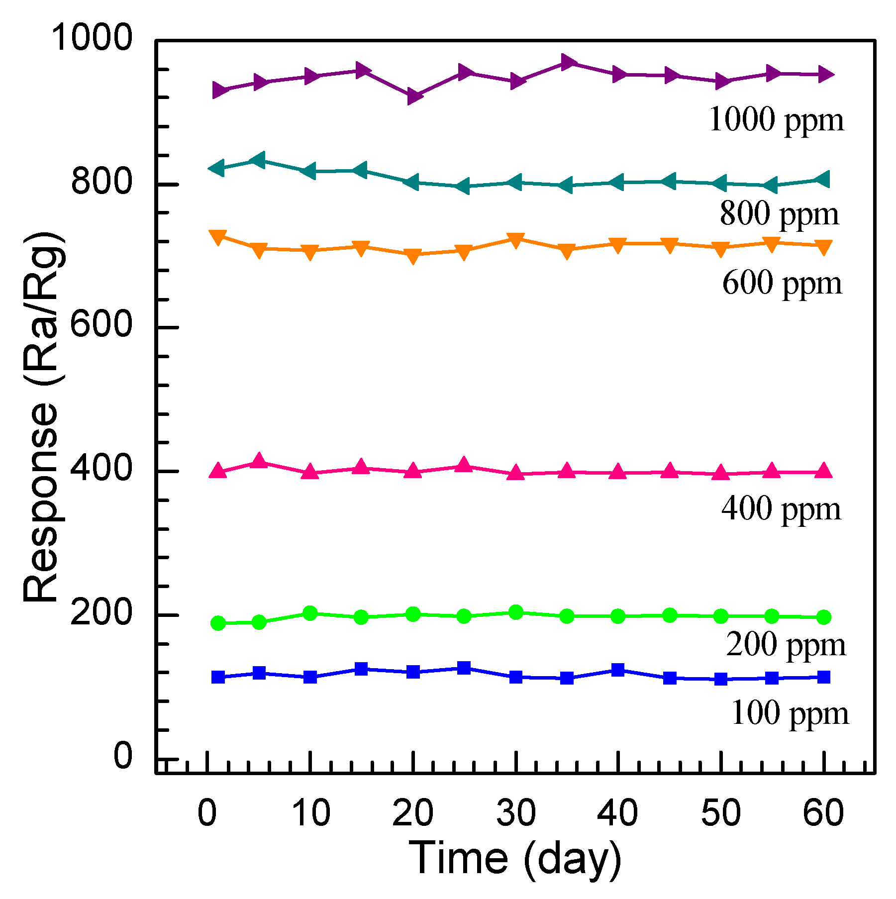 Nanomaterials 08 00112 g014 550