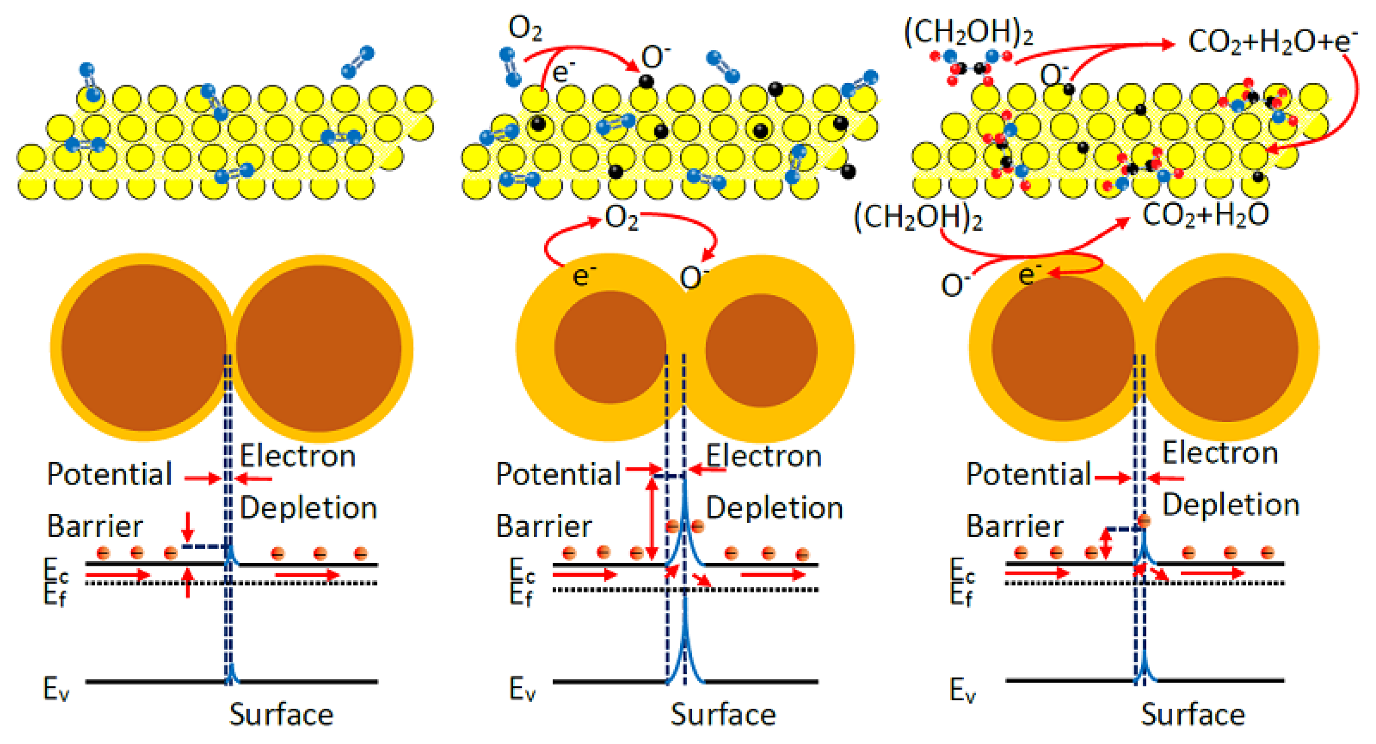 Nanomaterials 08 00112 g015 550