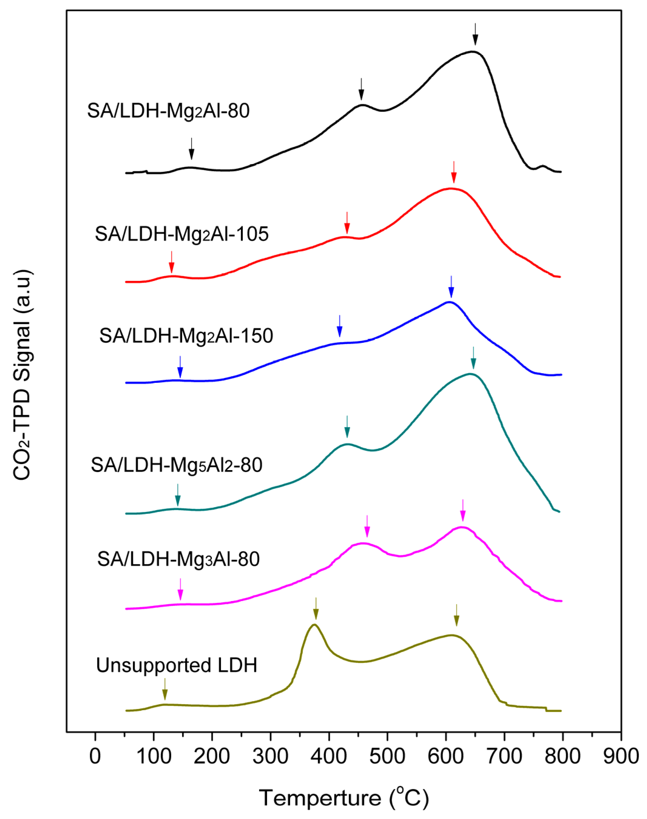 Nanomaterials 08 00113 g004 550