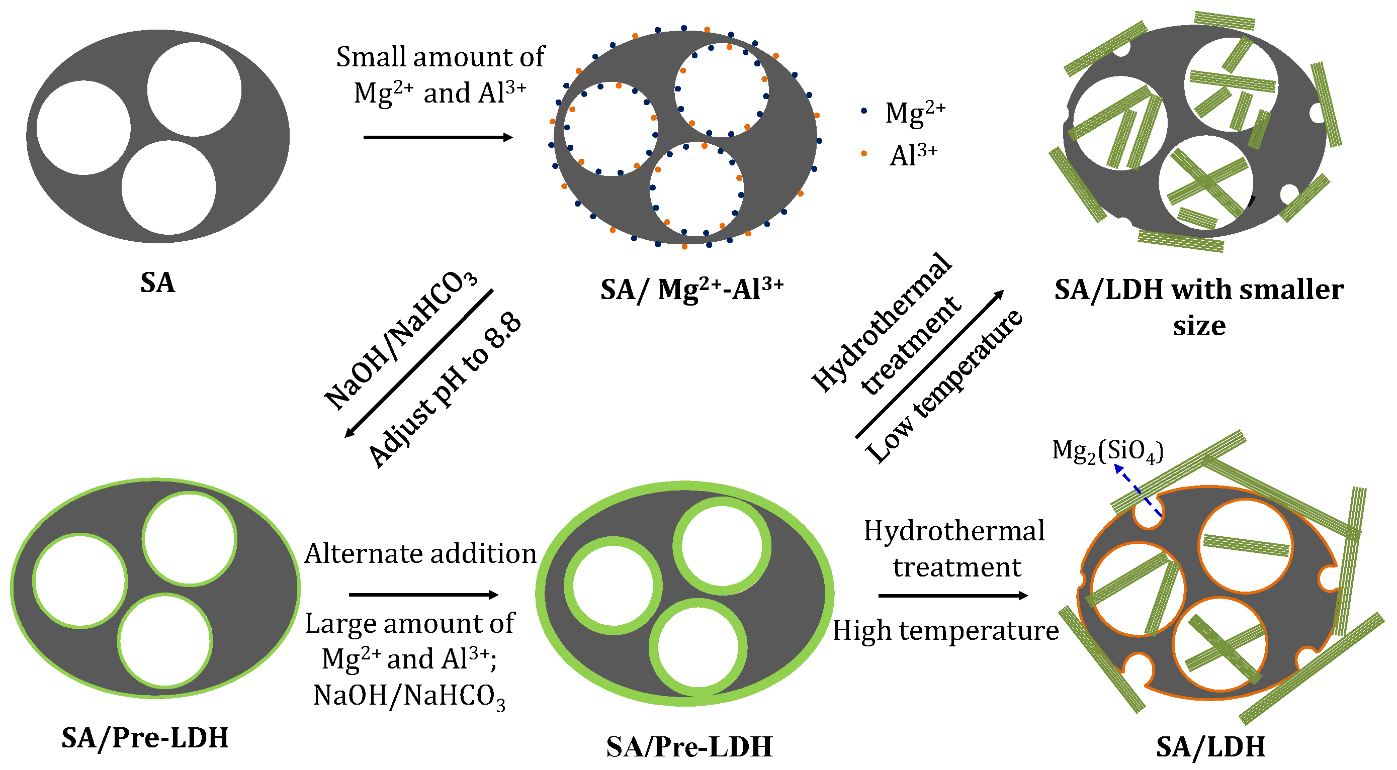 Nanomaterials 08 00113 sch001 550