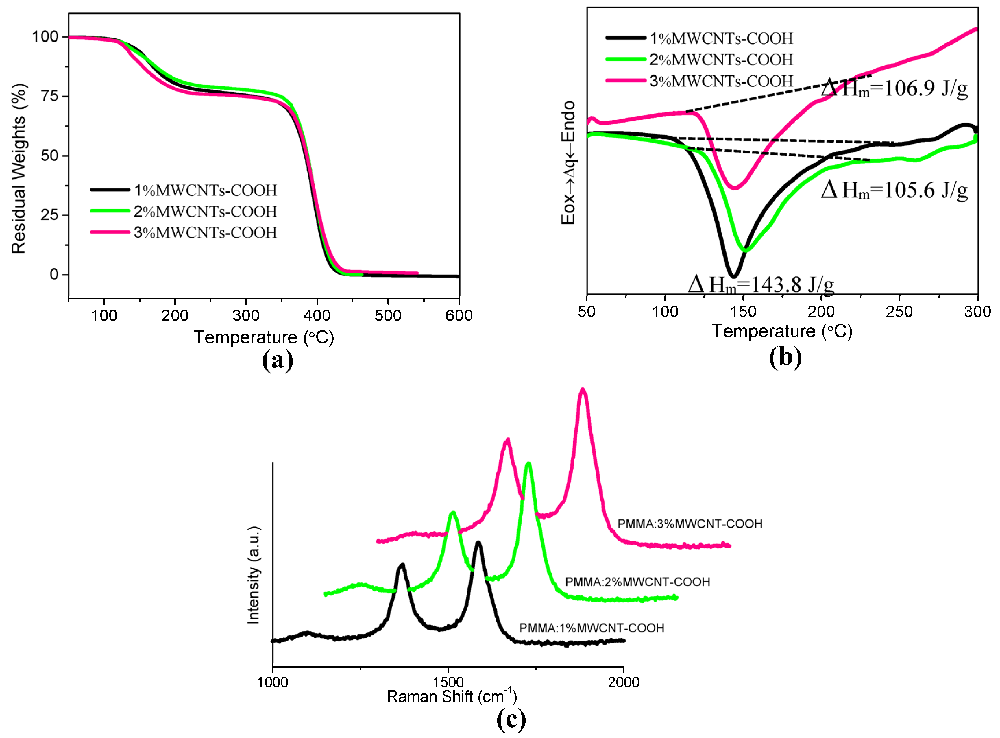 Nanomaterials 08 00114 g003