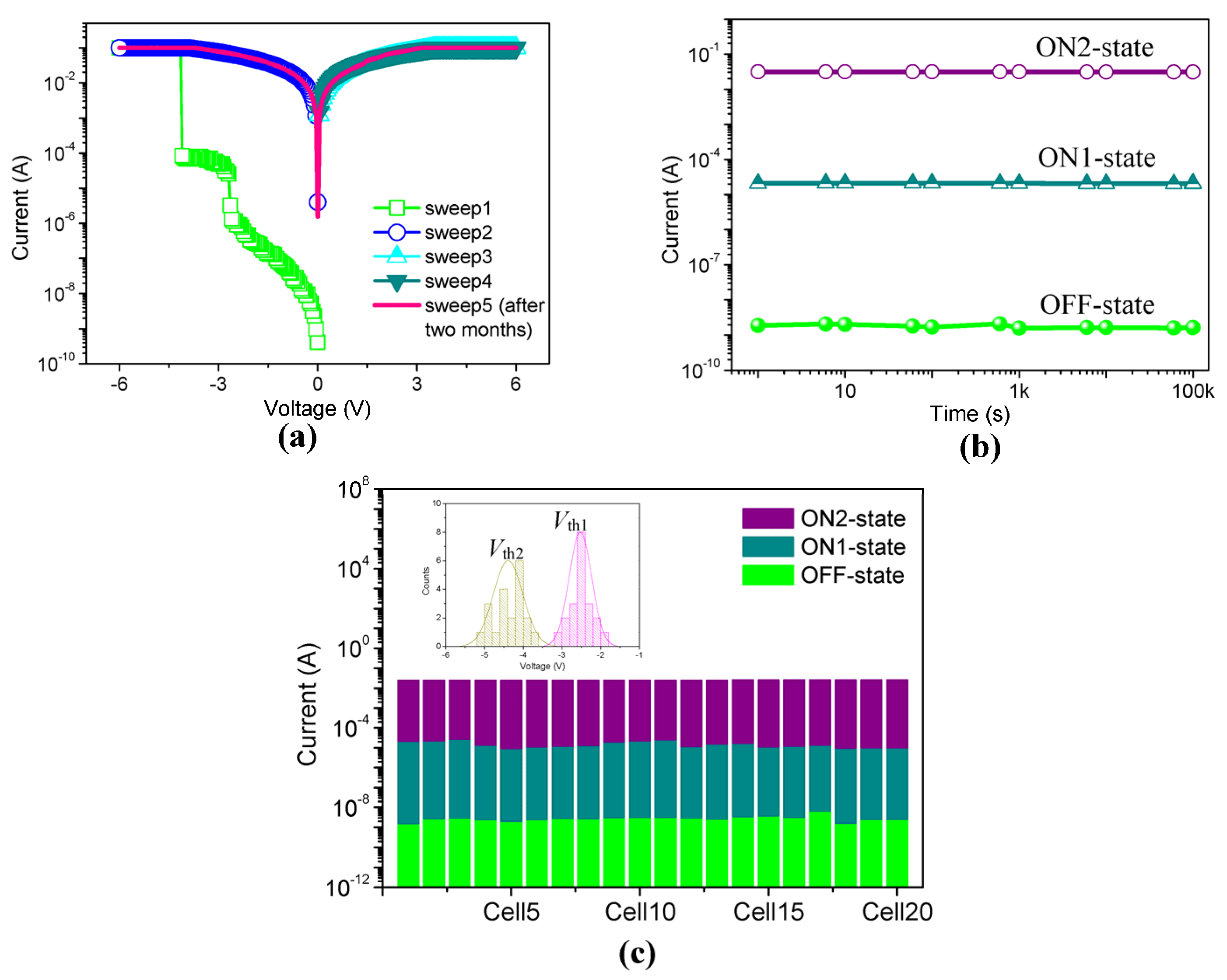Nanomaterials 08 00114 g005