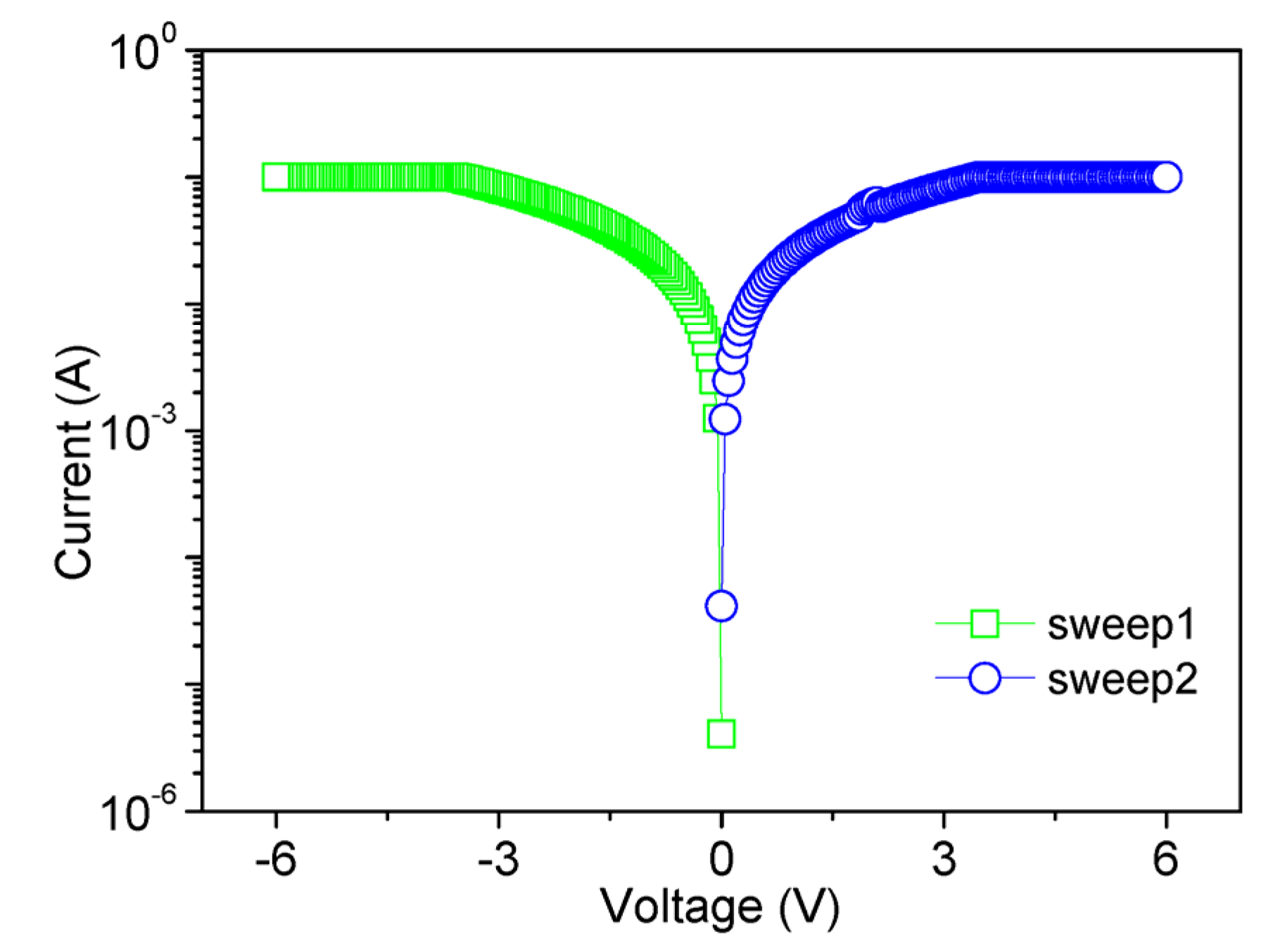 Nanomaterials 08 00114 g006