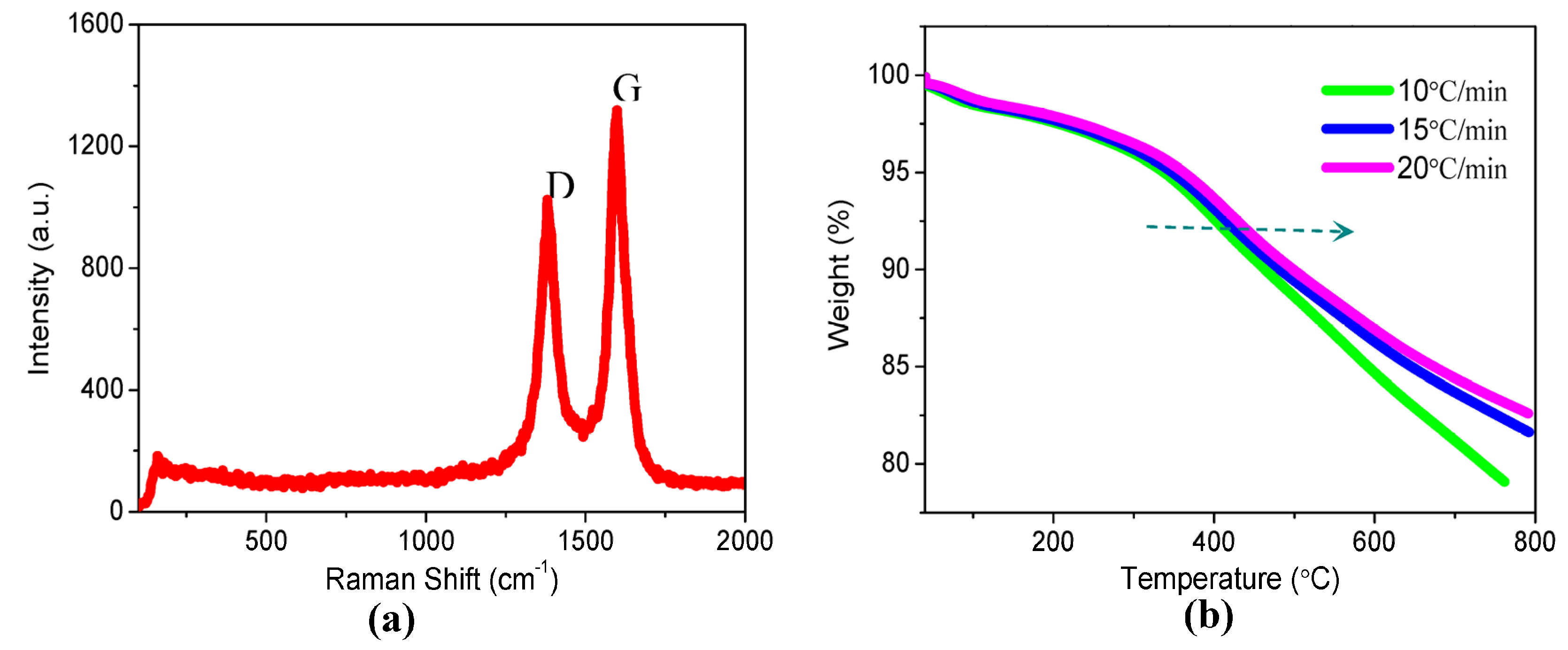 Nanomaterials 08 00114 g008