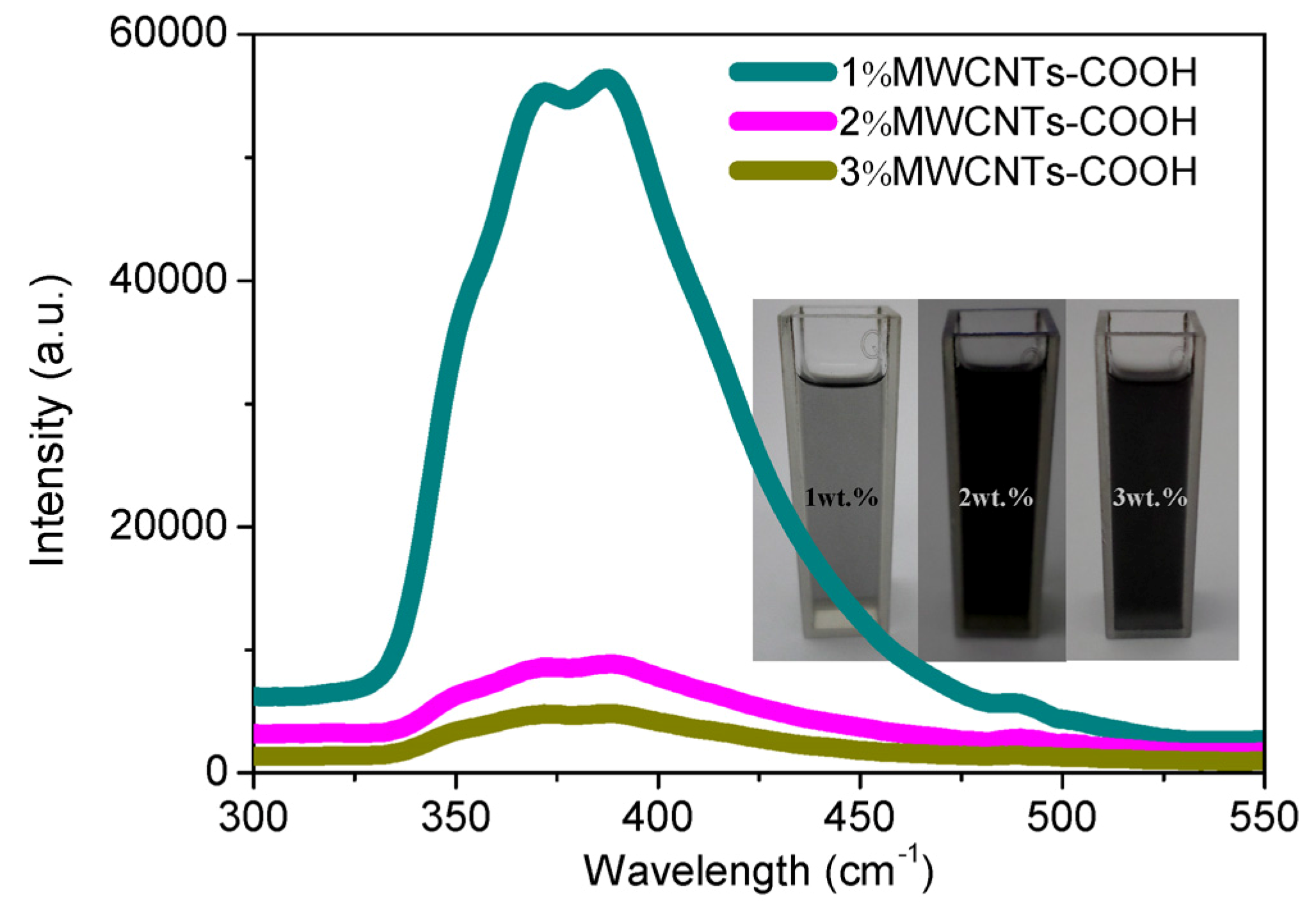 Nanomaterials 08 00114 g009