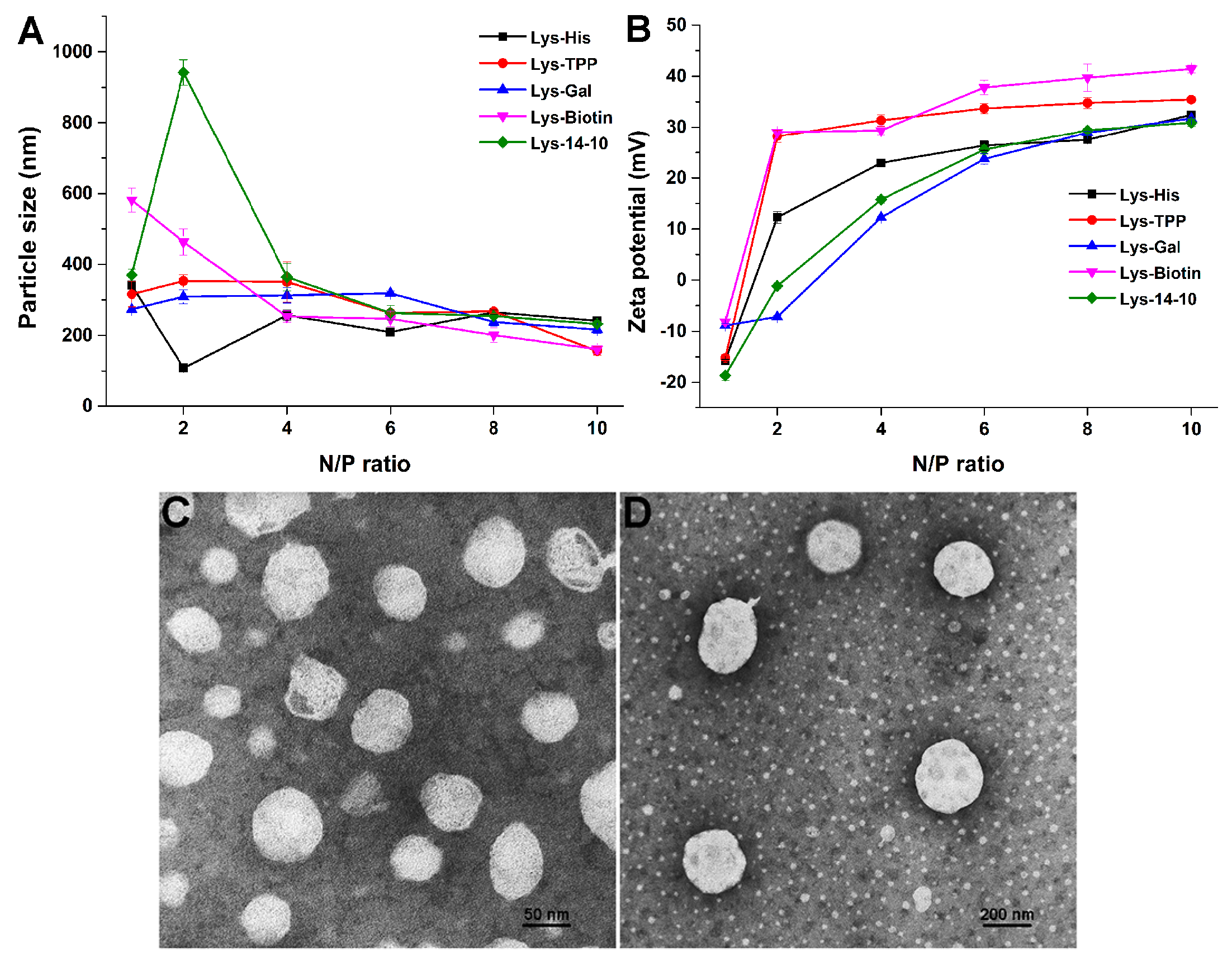 Nanomaterials 08 00115 g002