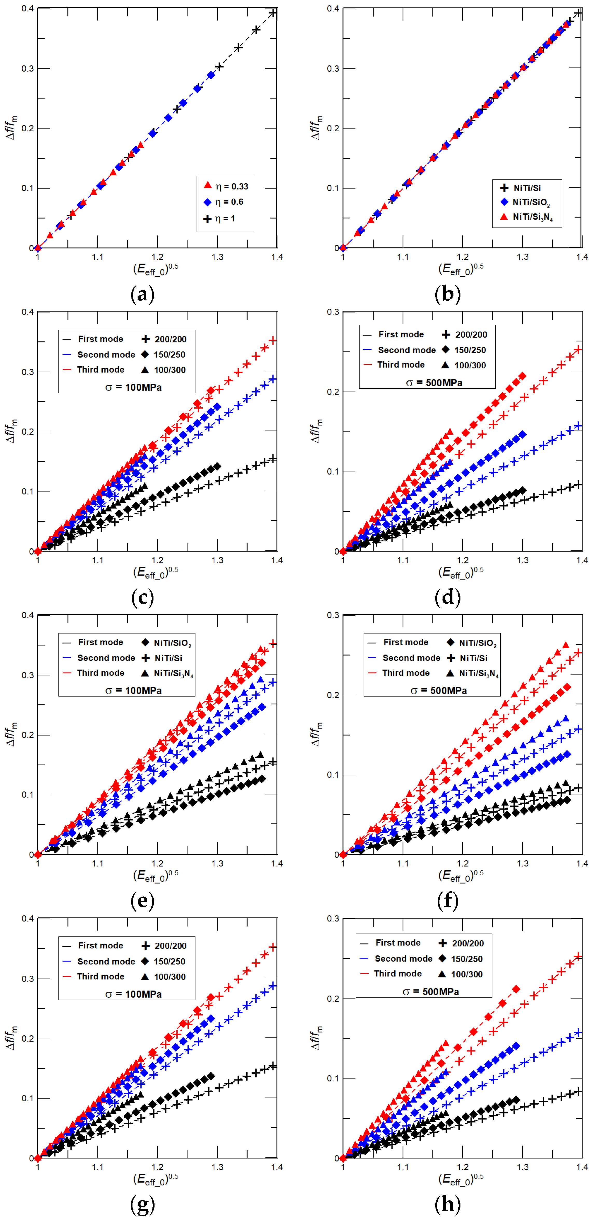 Nanomaterials 08 00116 g004