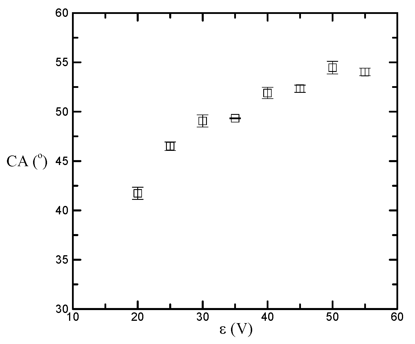 Nanomaterials 08 00118 g002