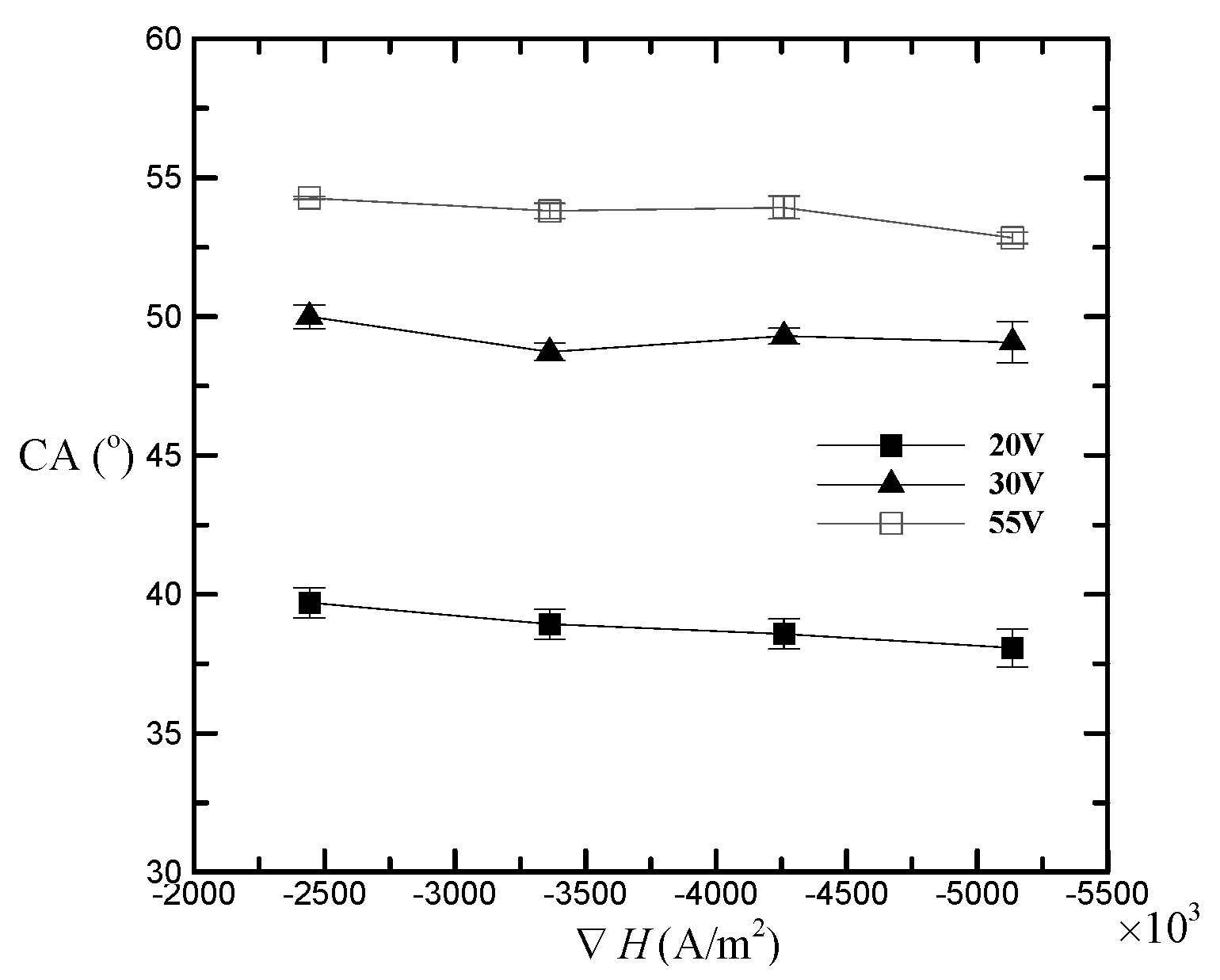 Nanomaterials 08 00118 g003