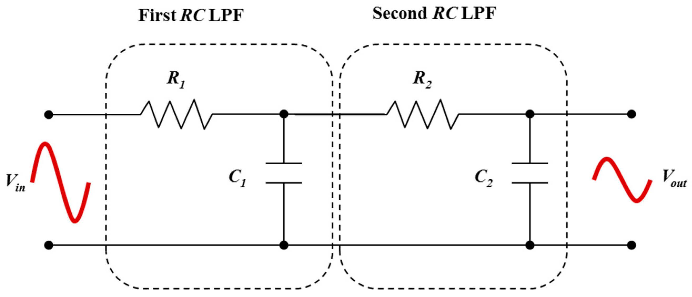 Circuits As Passive Electrical Filters