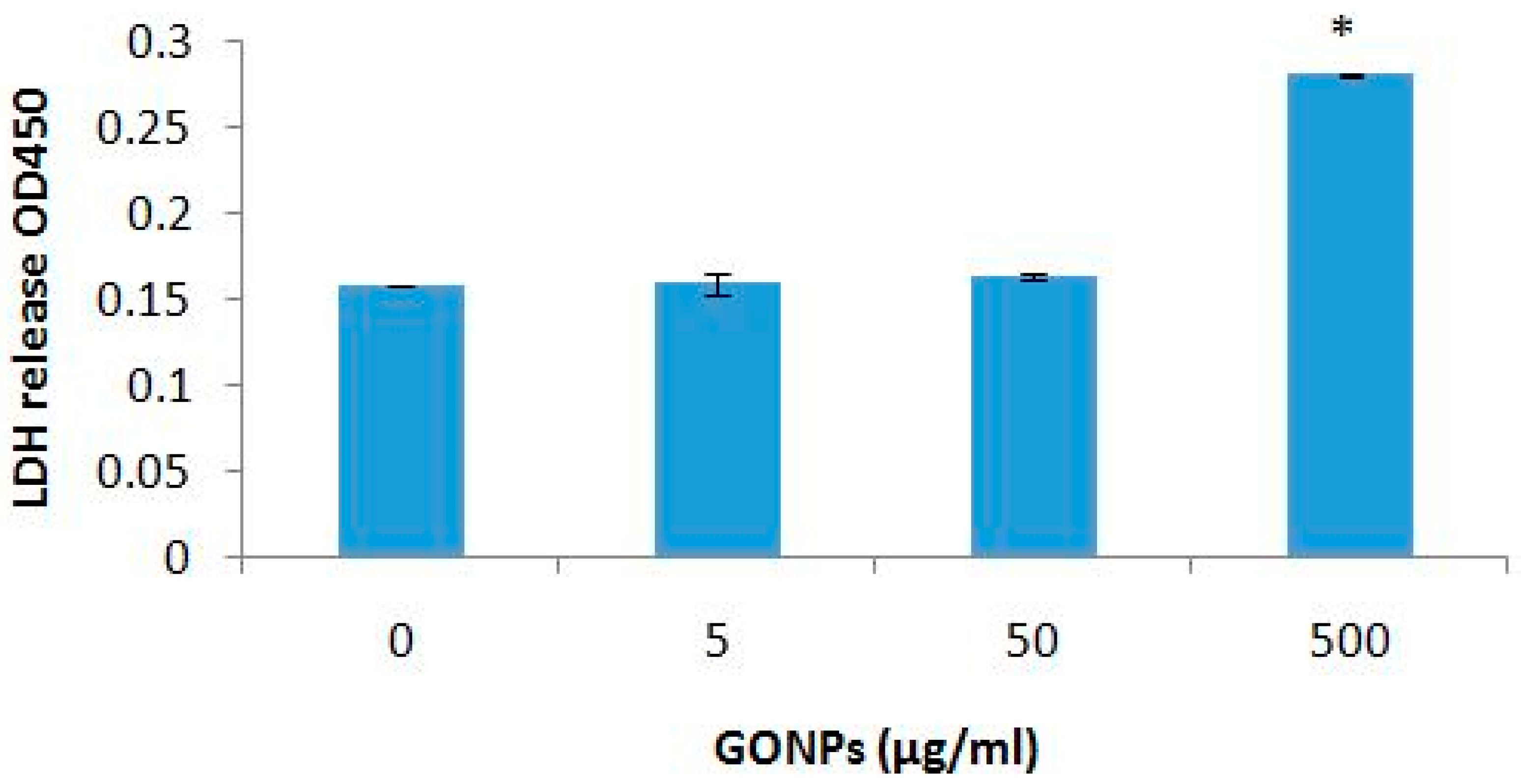 Nanomaterials 08 00125 g004 Nanomaterials 08 00125 g004