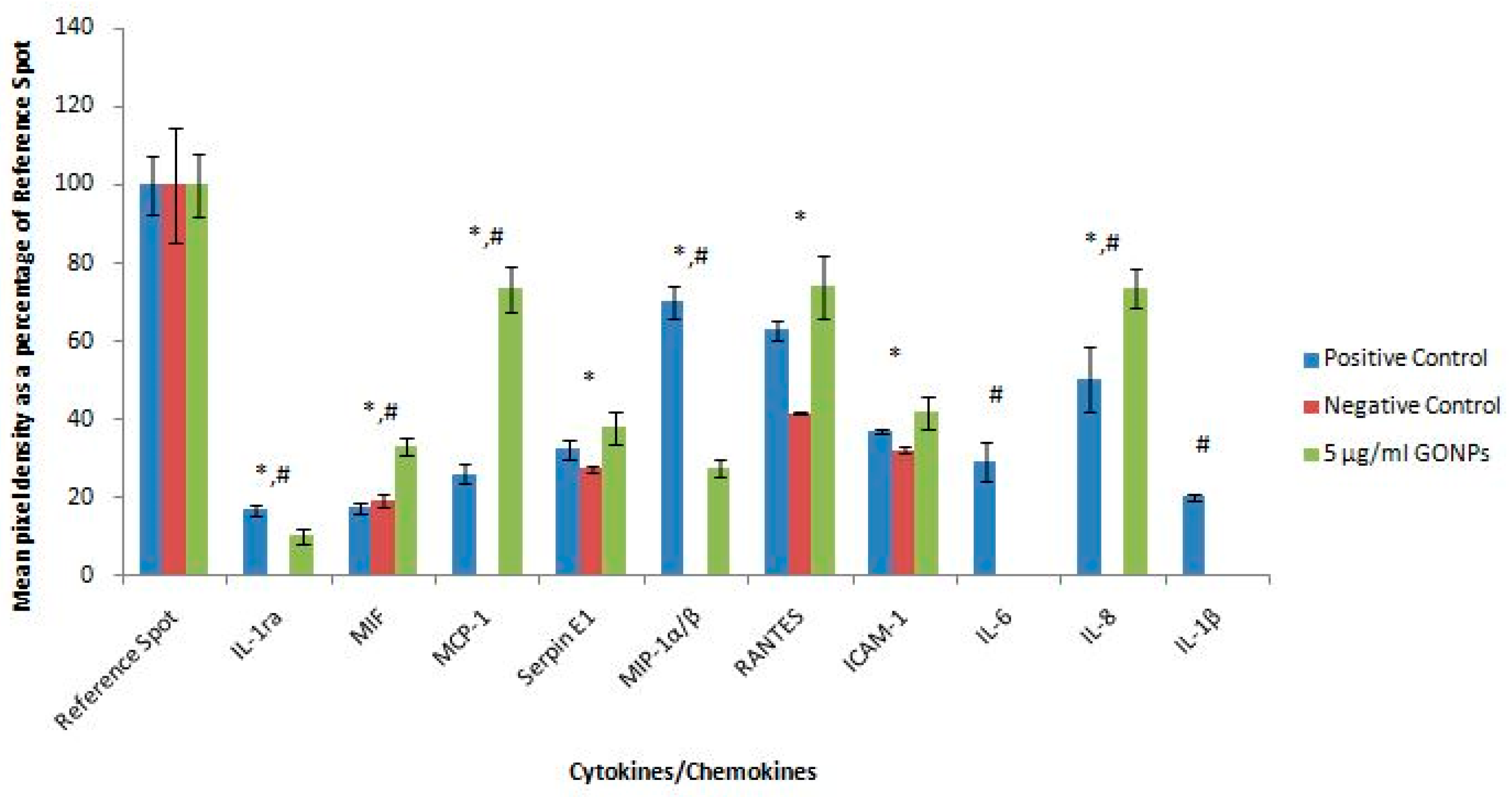 Nanomaterials 08 00125 g008 Nanomaterials 08 00125 g008