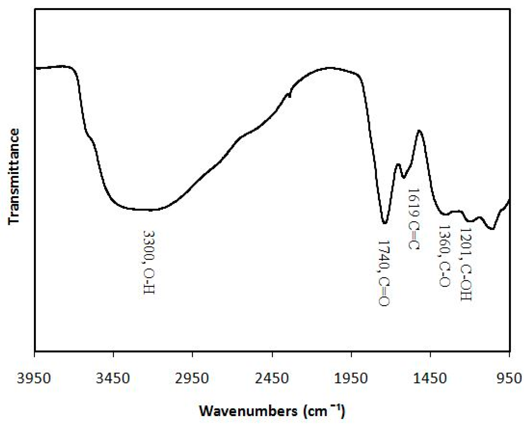 Nanomaterials 08 00125 g0a1 Nanomaterials 08 00125 g0a1