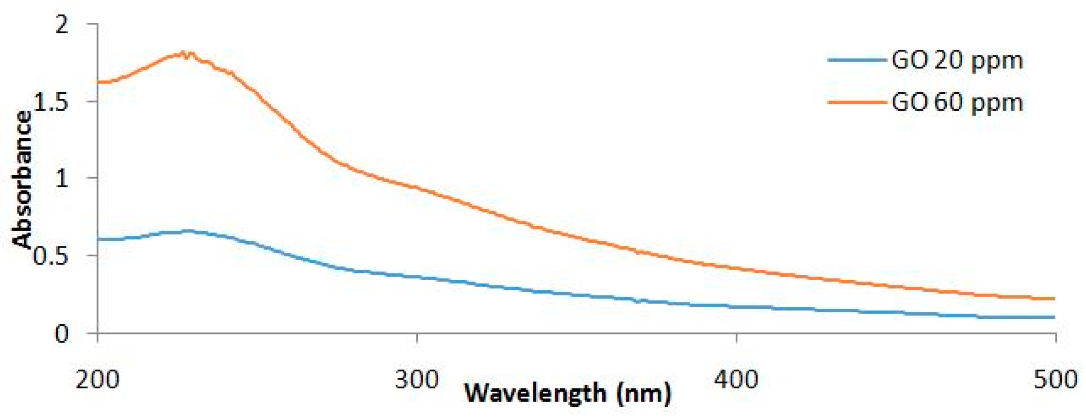 Nanomaterials 08 00125 g0a2 Nanomaterials 08 00125 g0a2