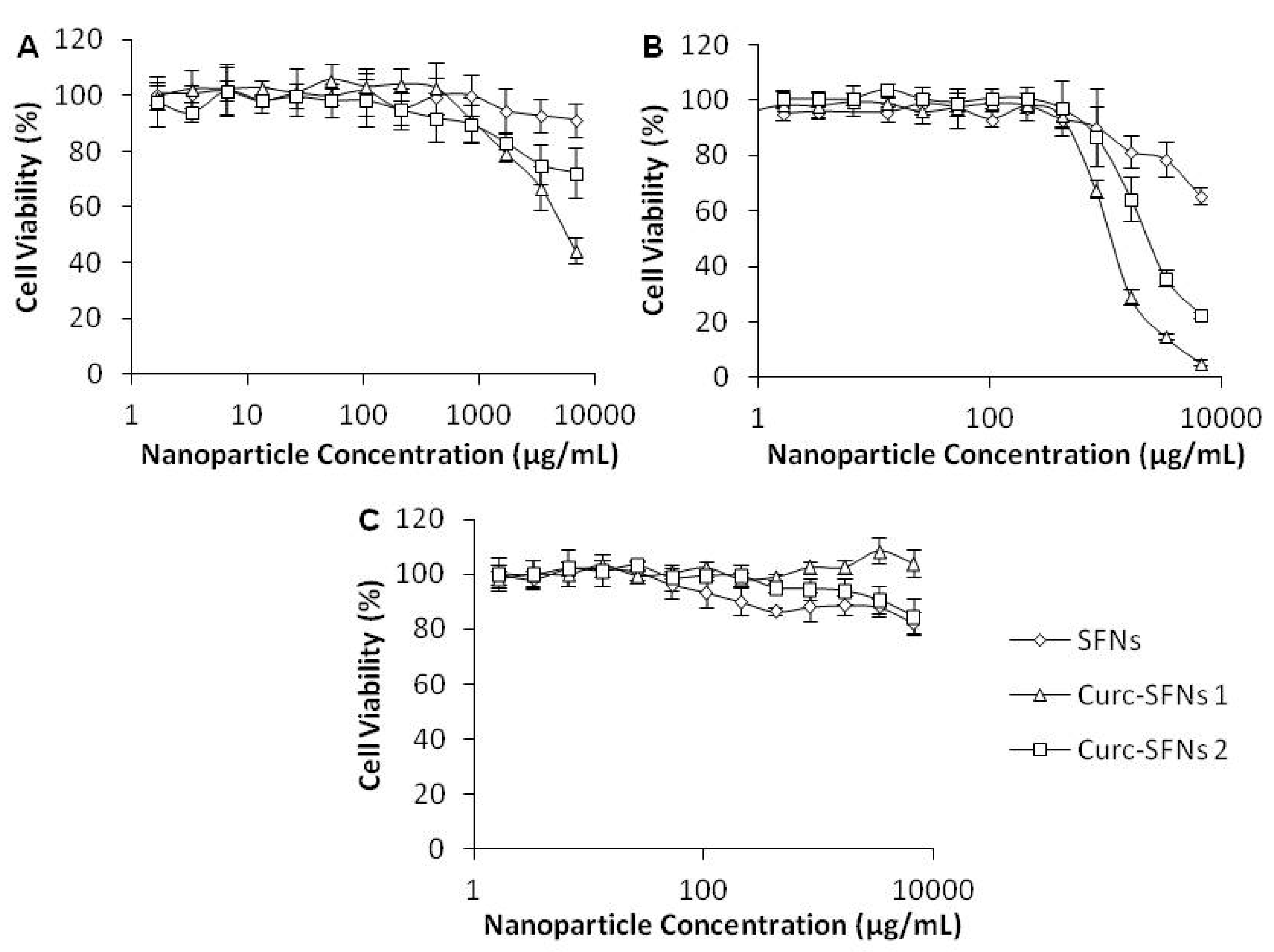 Nanomaterials 08 00126 g005