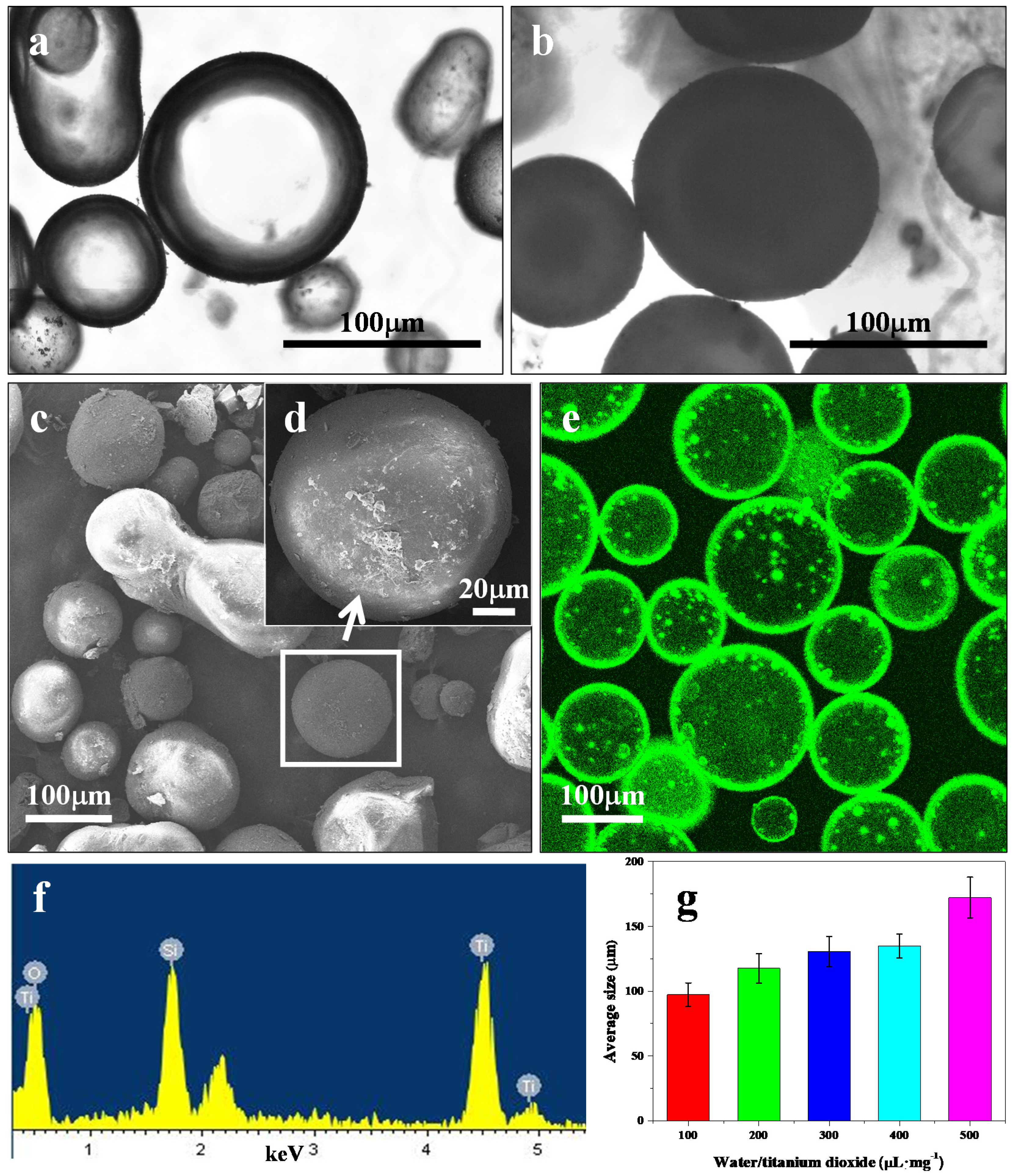 Nanomaterials 08 00127 g002