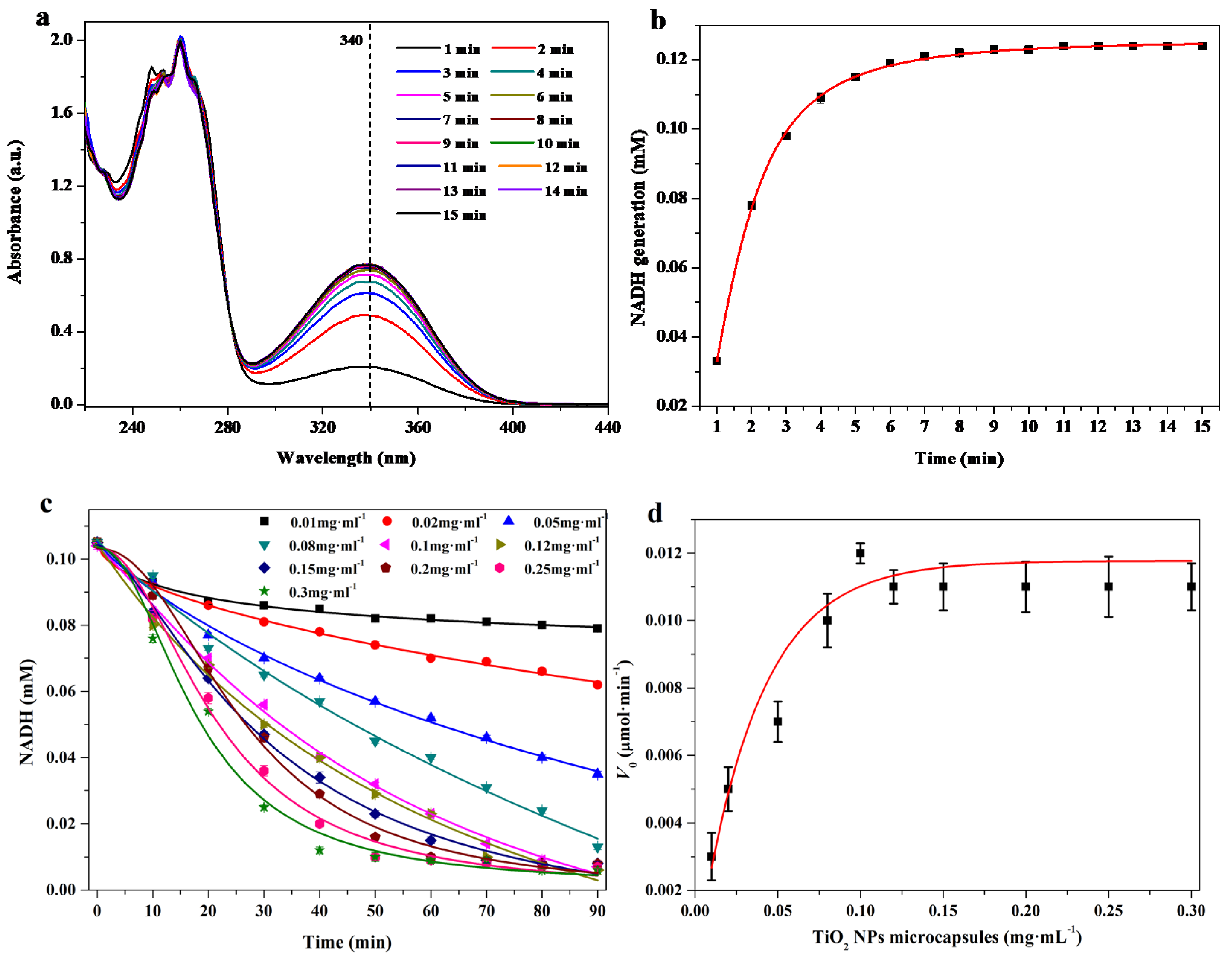 Nanomaterials 08 00127 g003