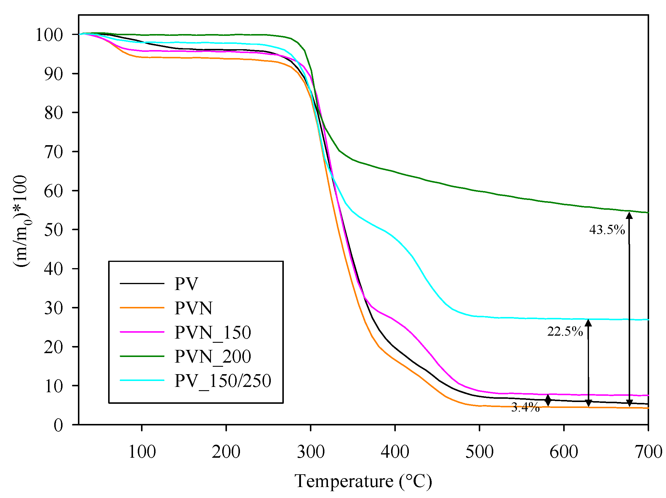 Nanomaterials 08 00128 g004