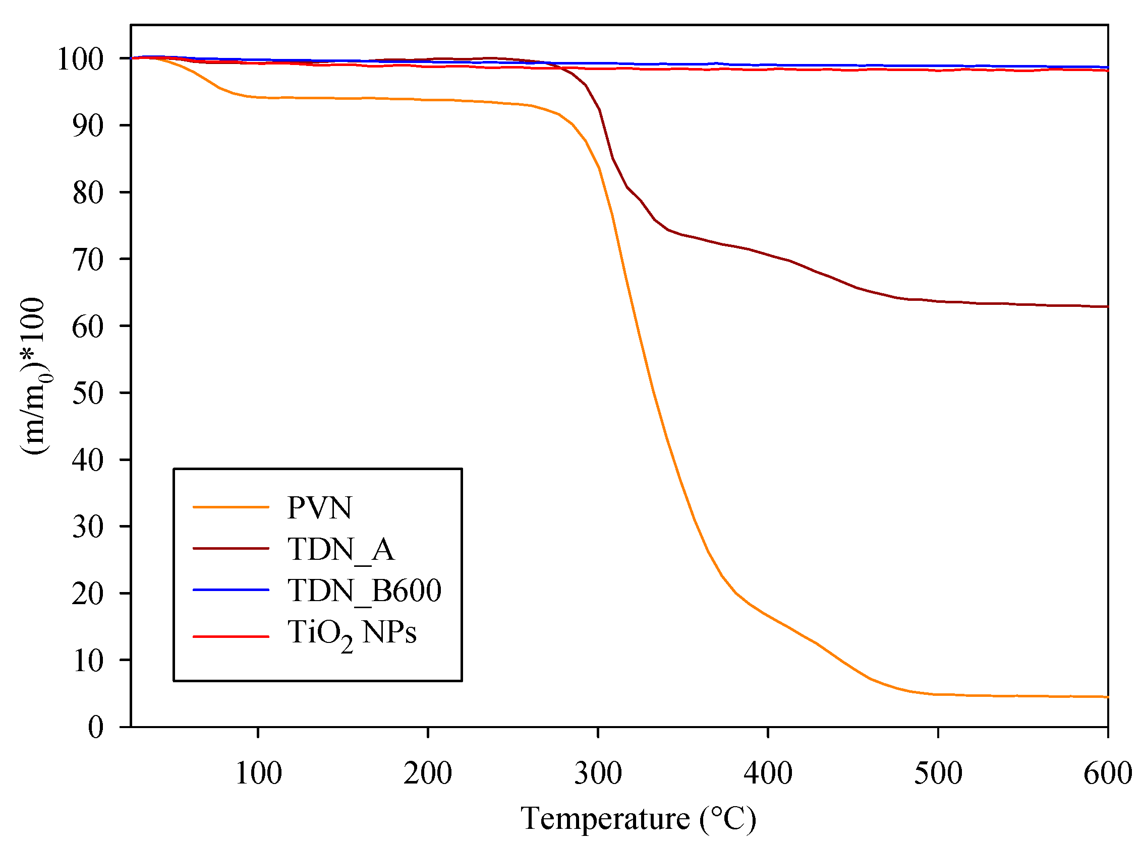 Nanomaterials 08 00128 g005