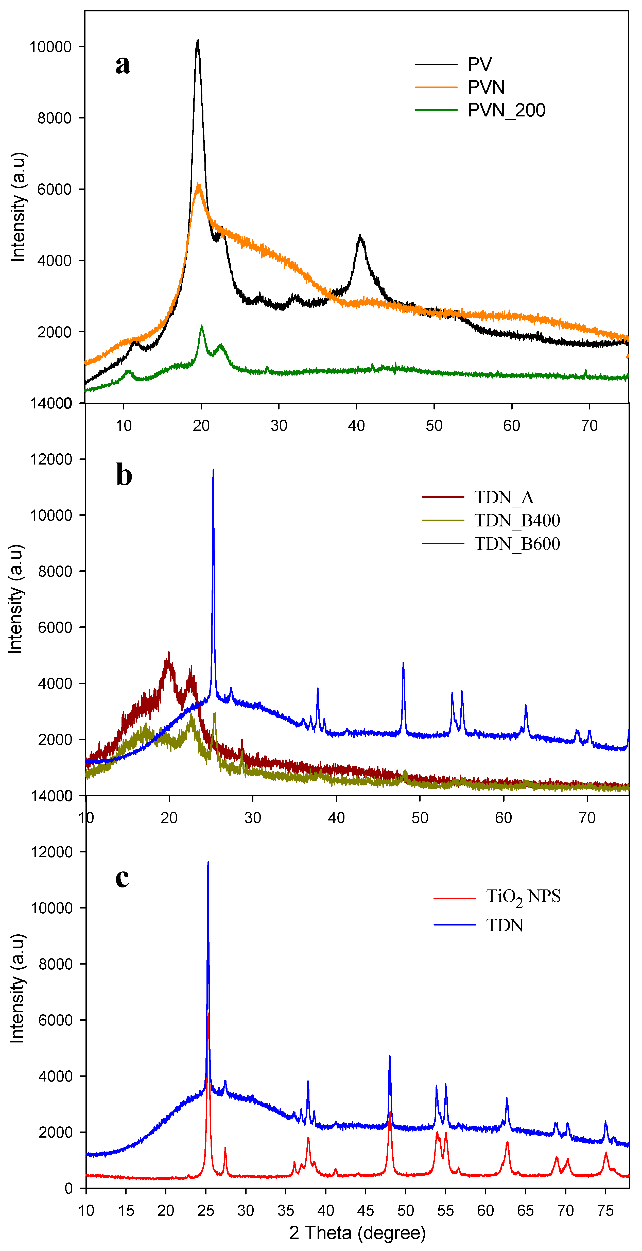 Nanomaterials 08 00128 g006