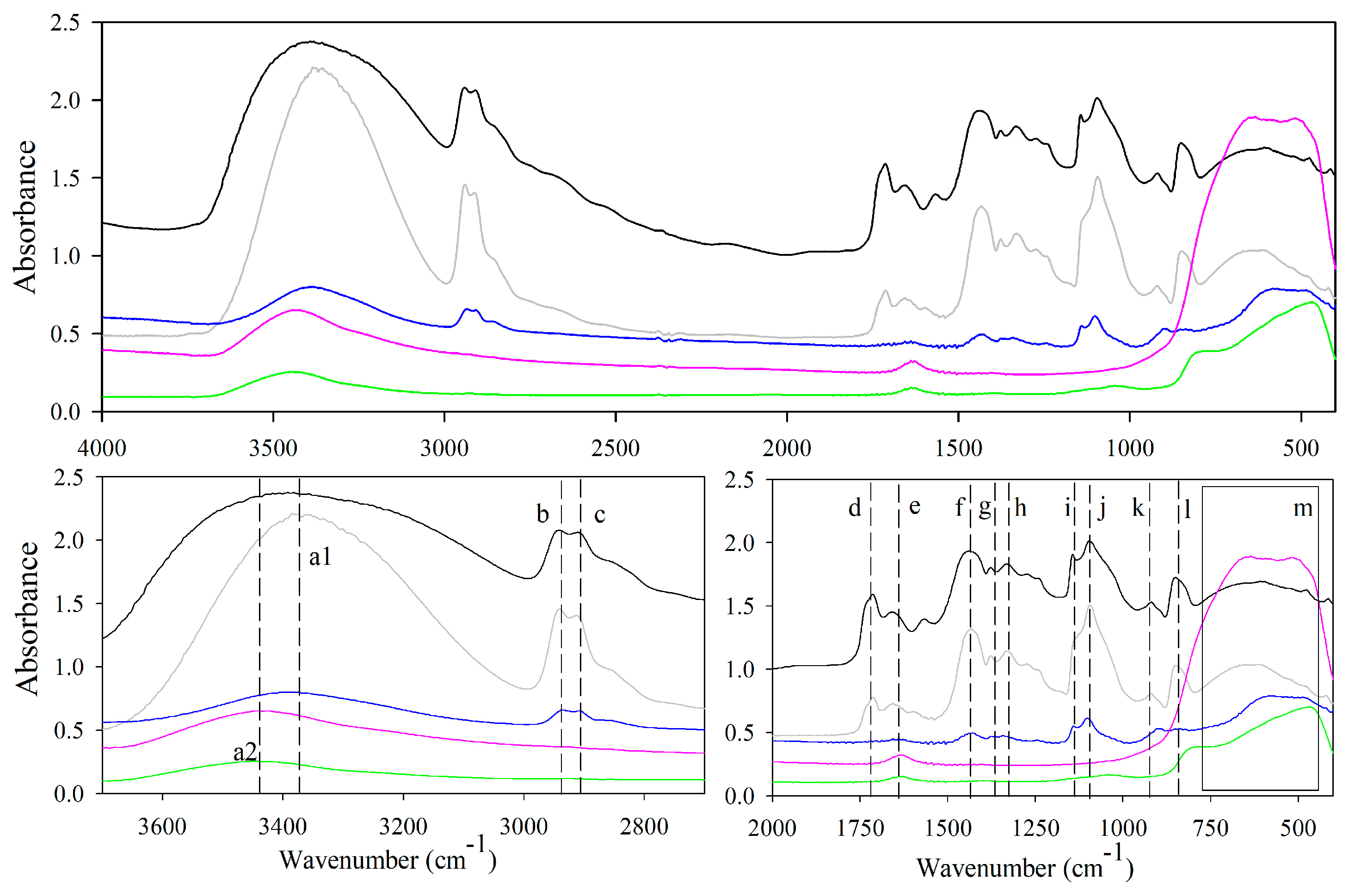 Nanomaterials 08 00128 g007
