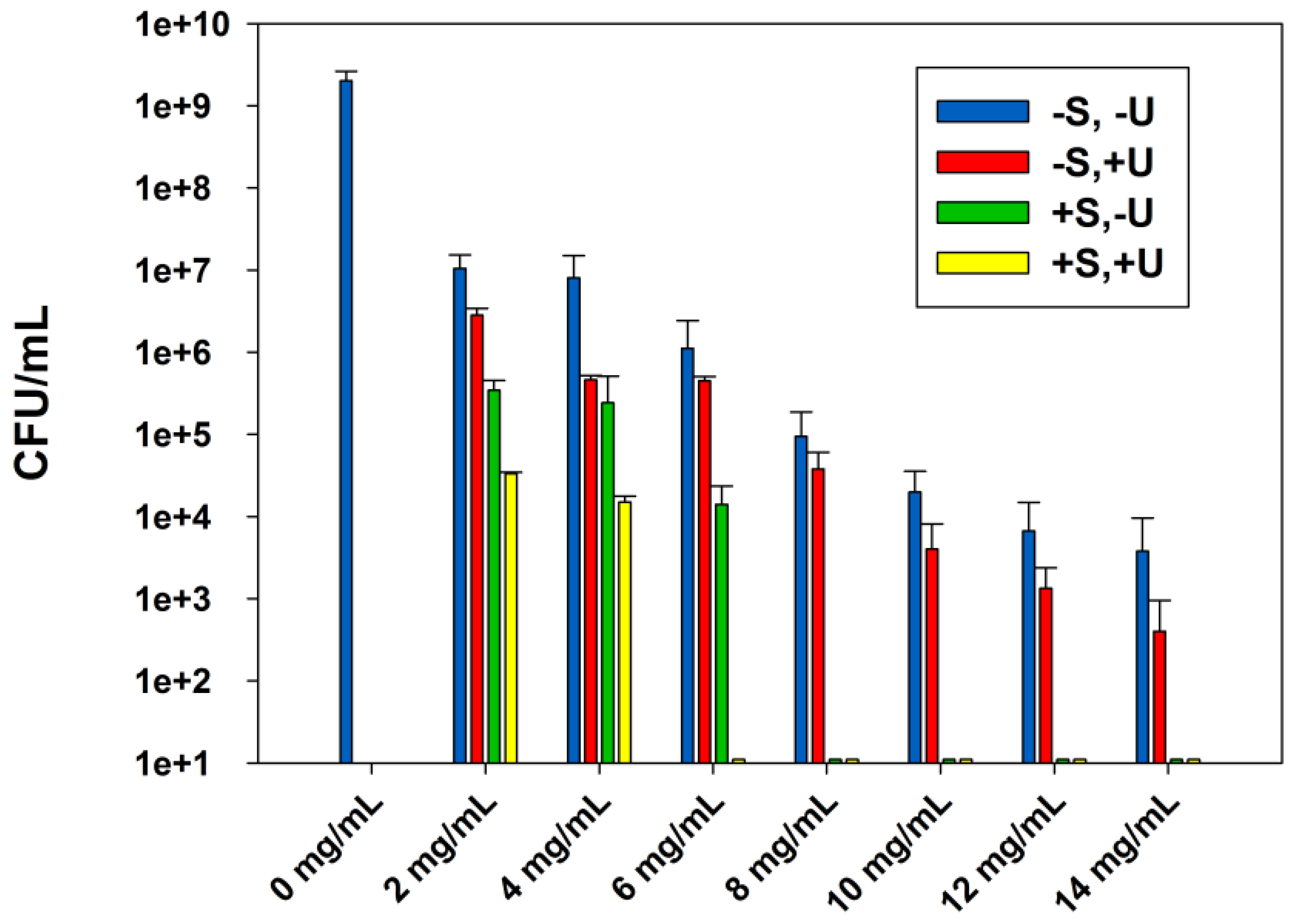 Nanomaterials 08 00129 g001