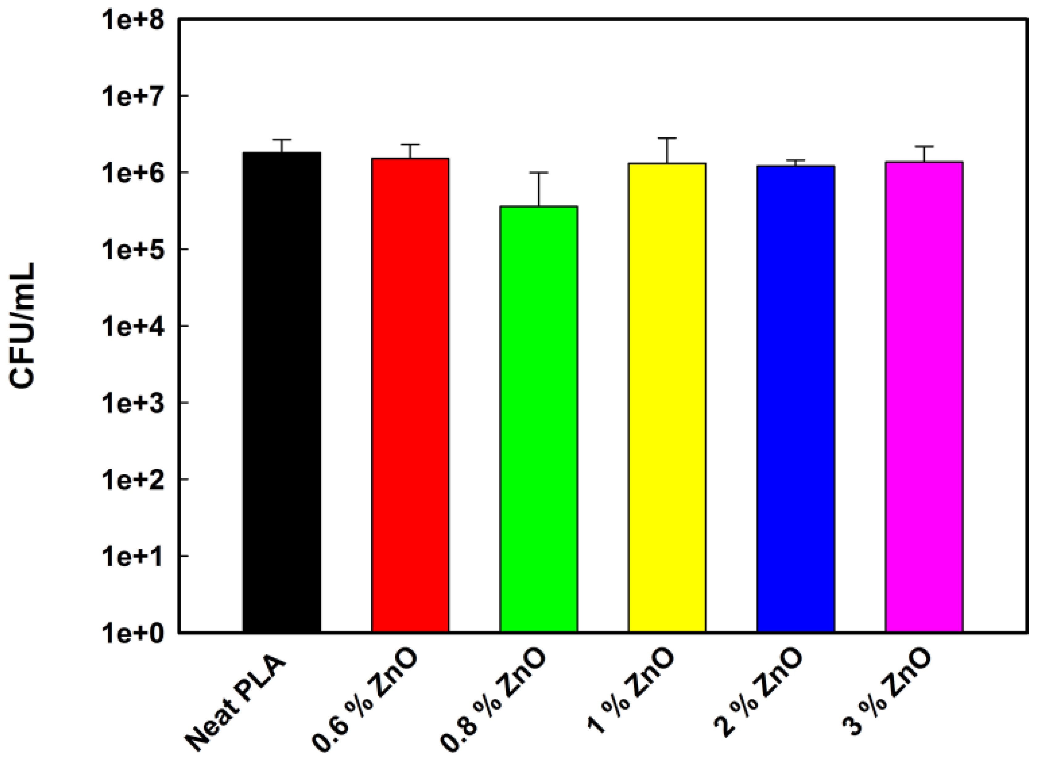 Nanomaterials 08 00129 g004