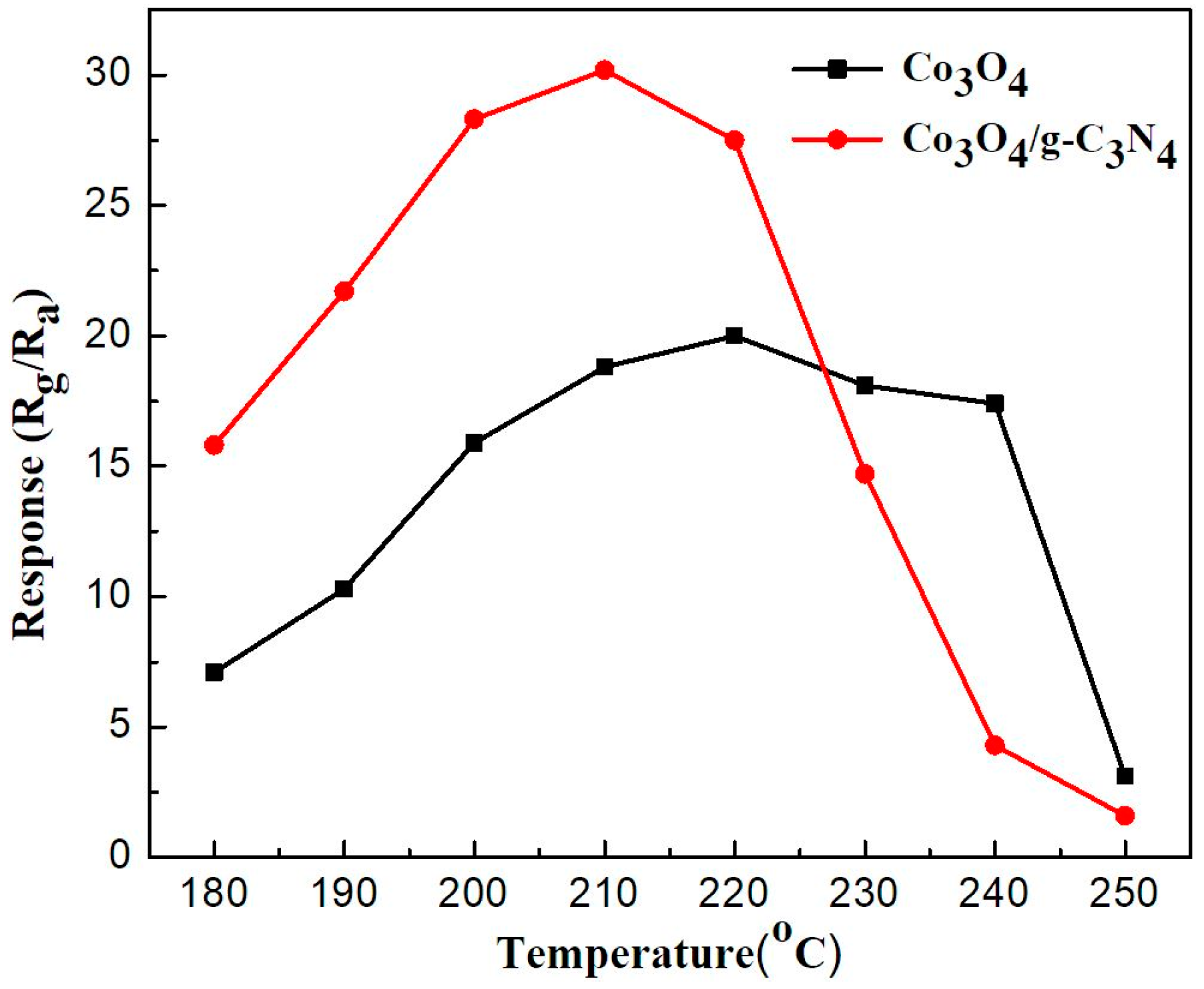Nanomaterials 08 00132 g006
