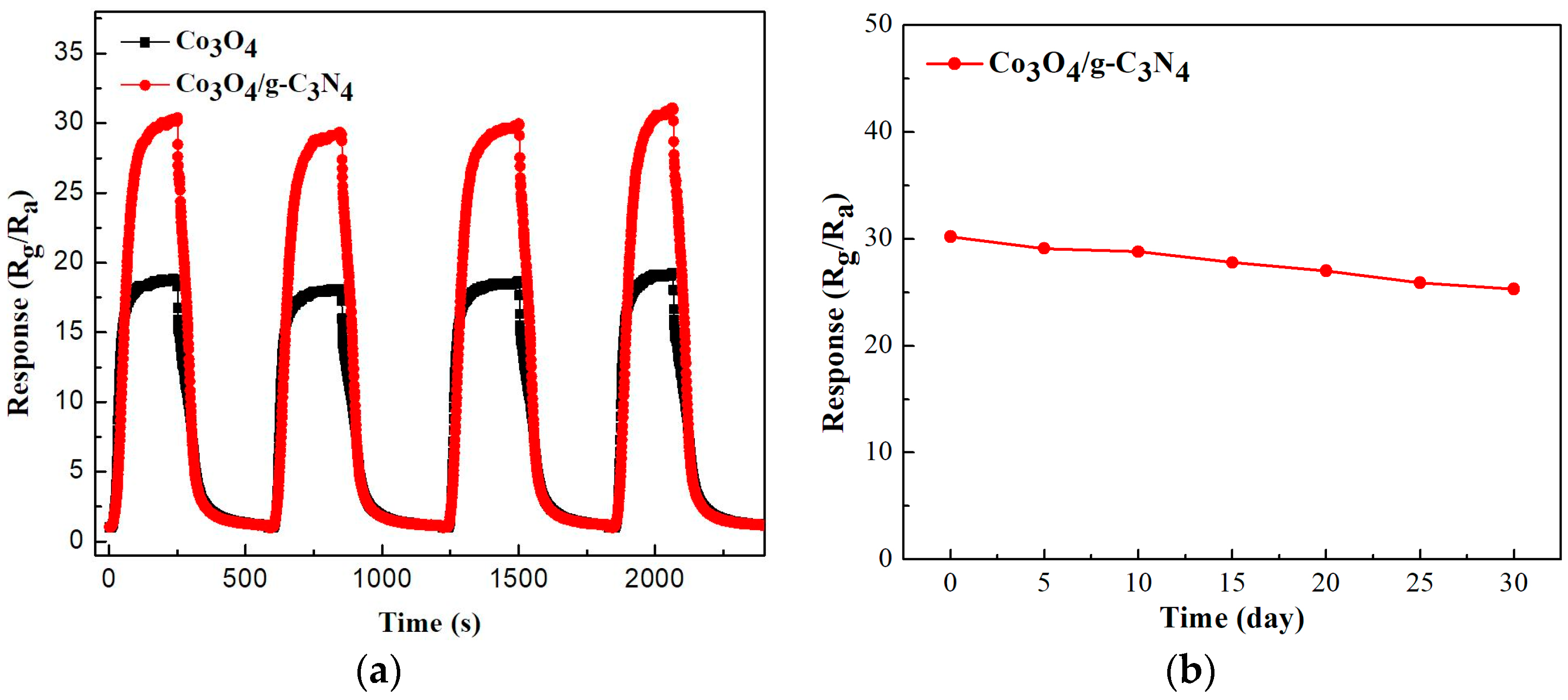 Nanomaterials 08 00132 g008