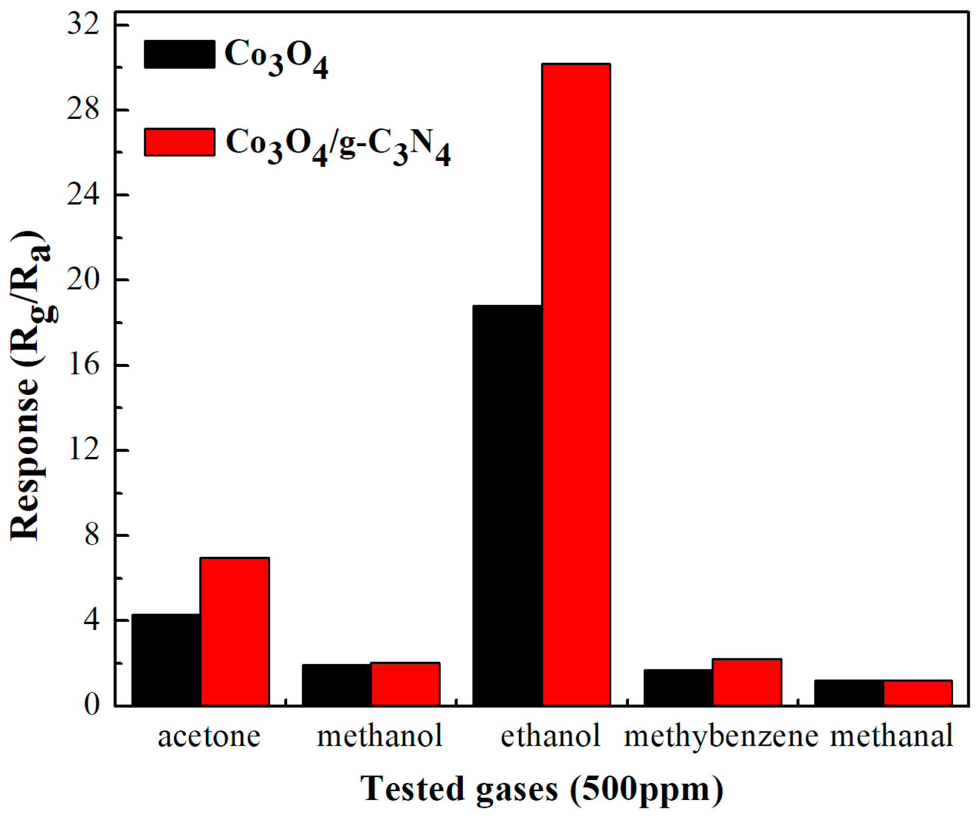 Nanomaterials 08 00132 g010