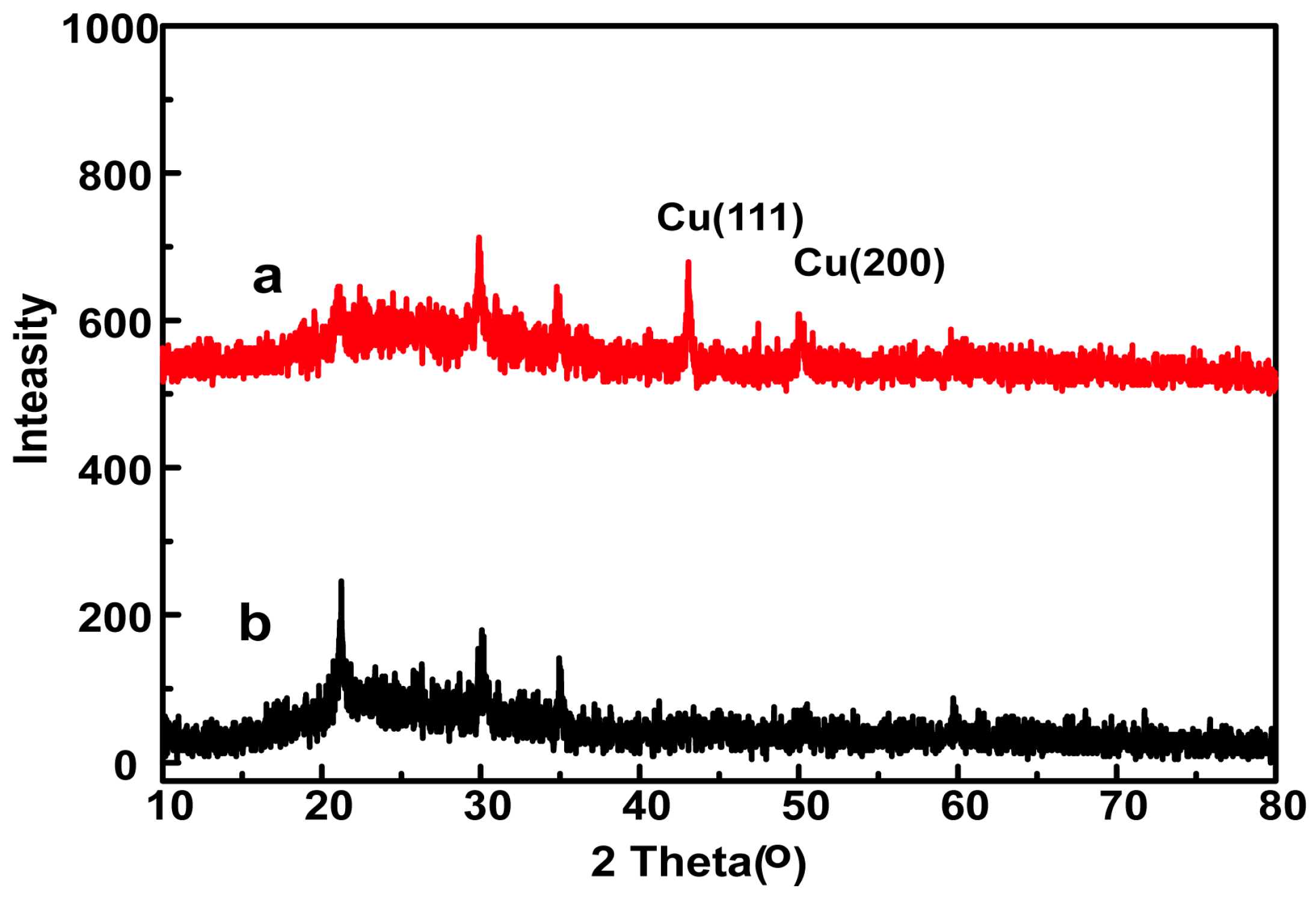 Nanomaterials 08 00133 g002
