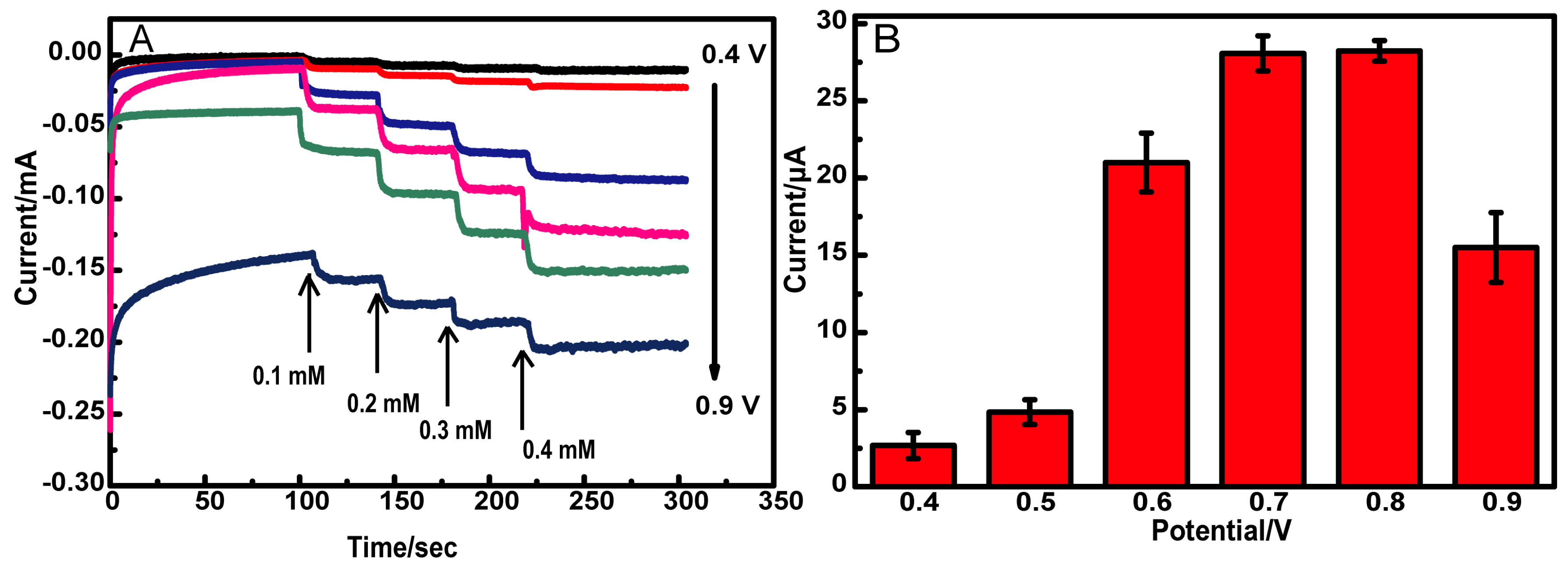 Nanomaterials 08 00133 g006