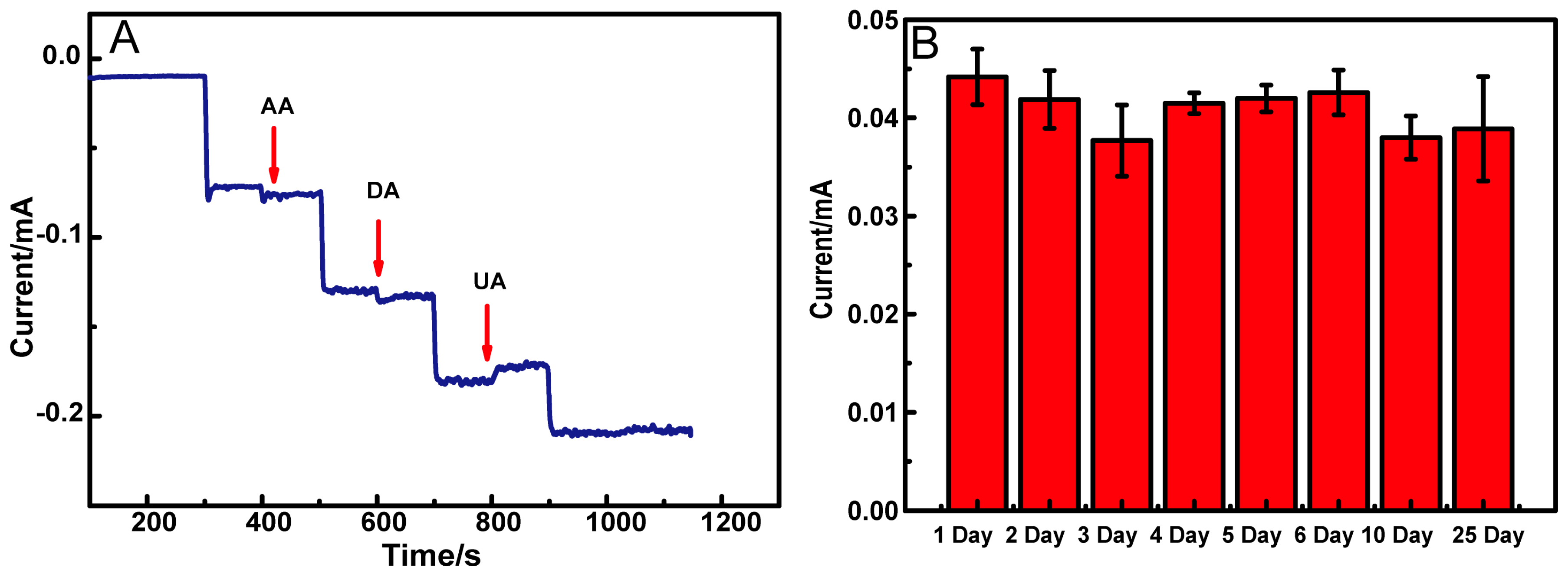 Nanomaterials 08 00133 g008