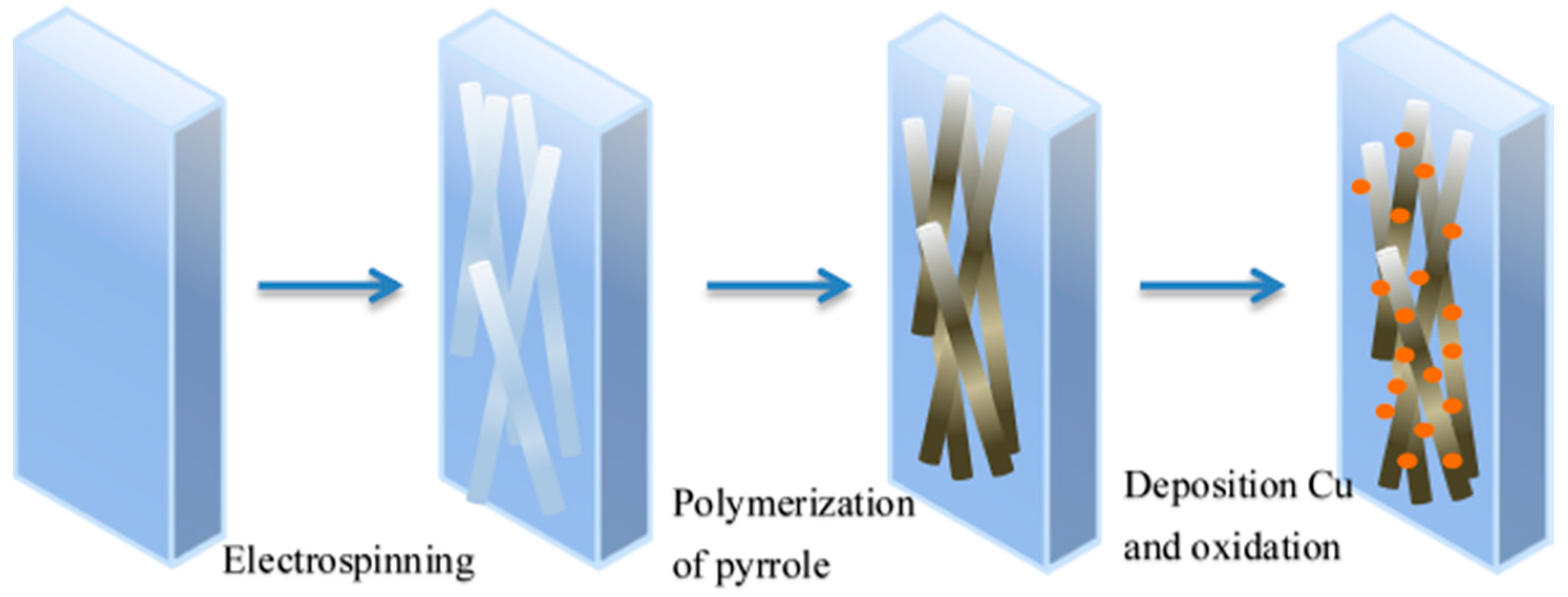 Nanomaterials 08 00133 sch001