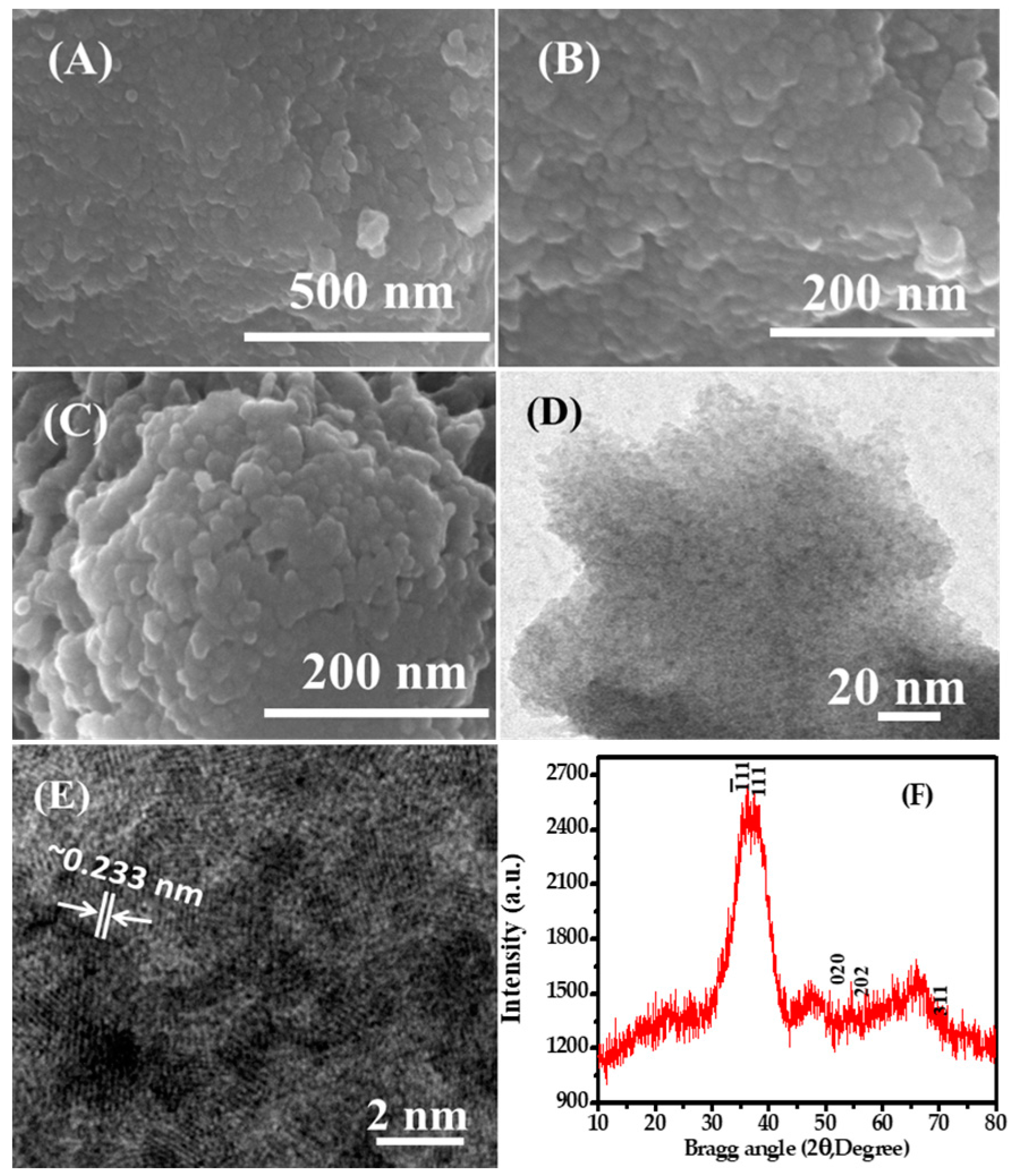 Nanomaterials 08 00134 g001
