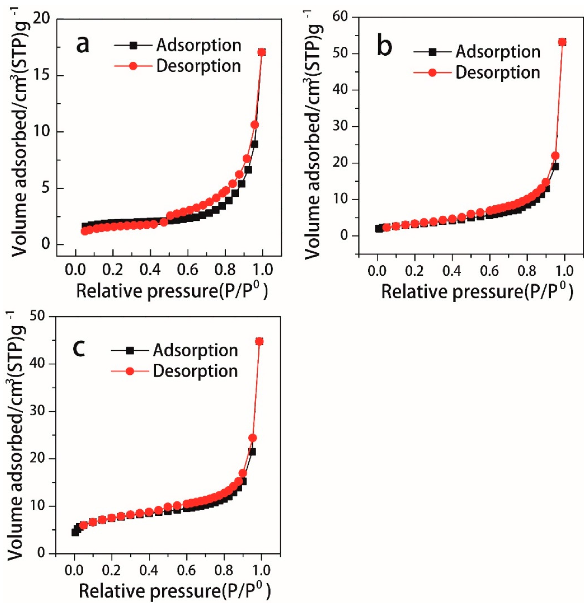 Nanomaterials 08 00141 g001 550