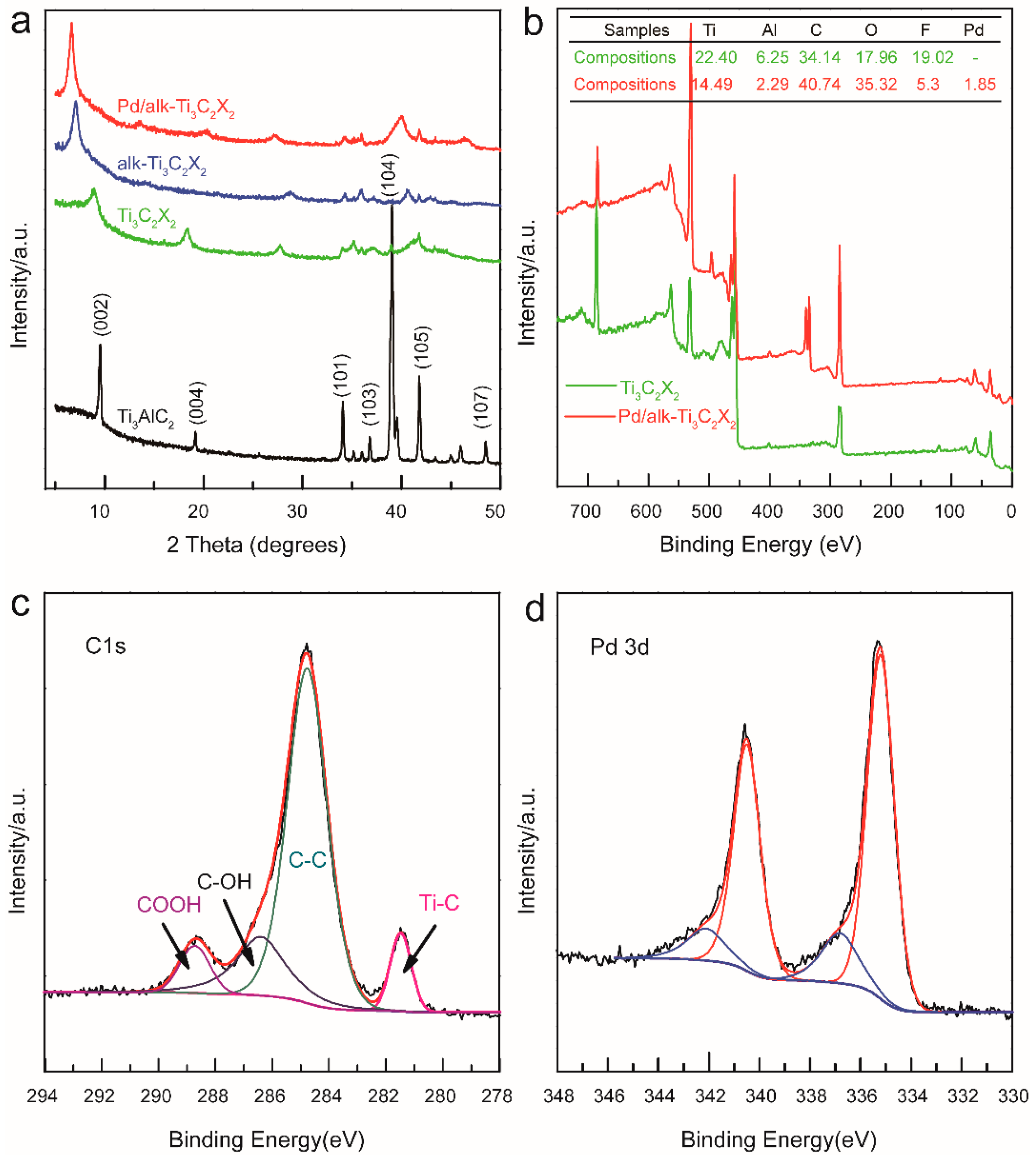 Nanomaterials 08 00141 g003 550