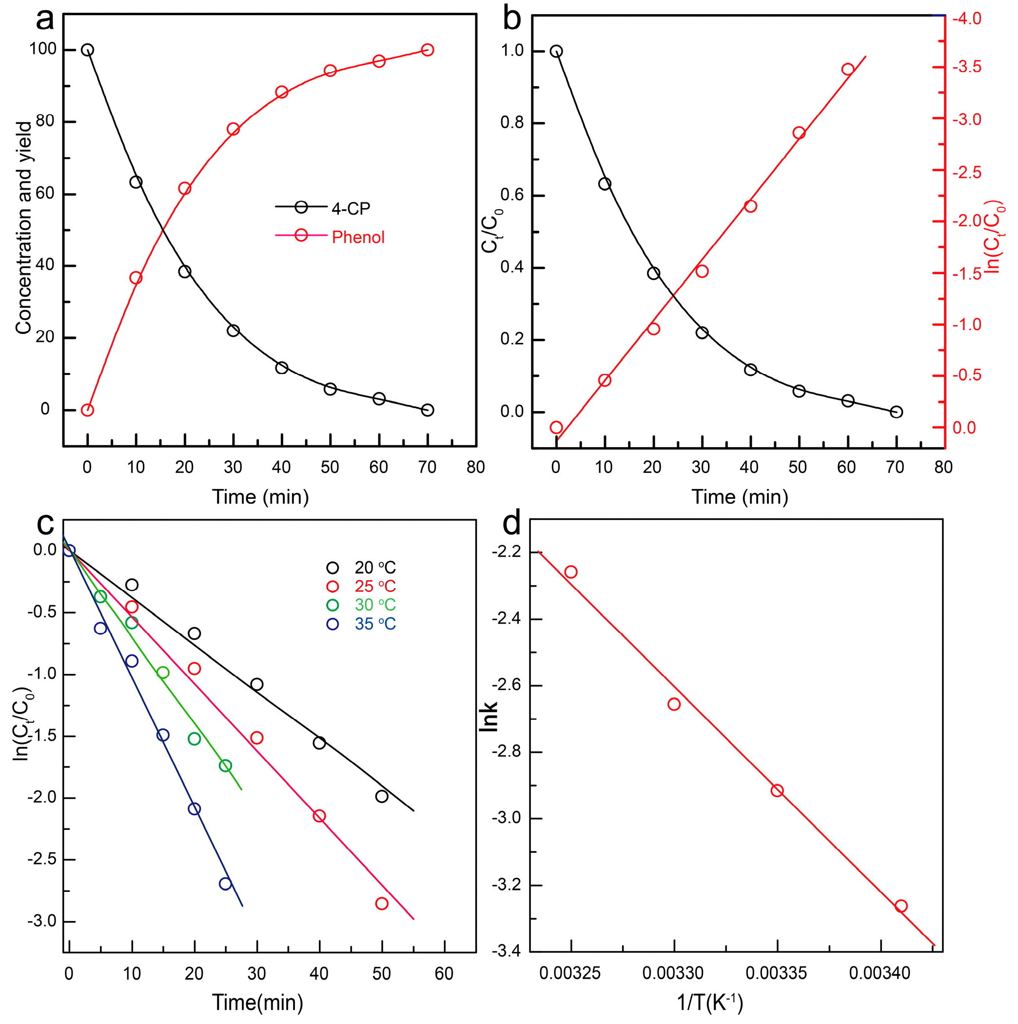 Nanomaterials 08 00141 g004 550
