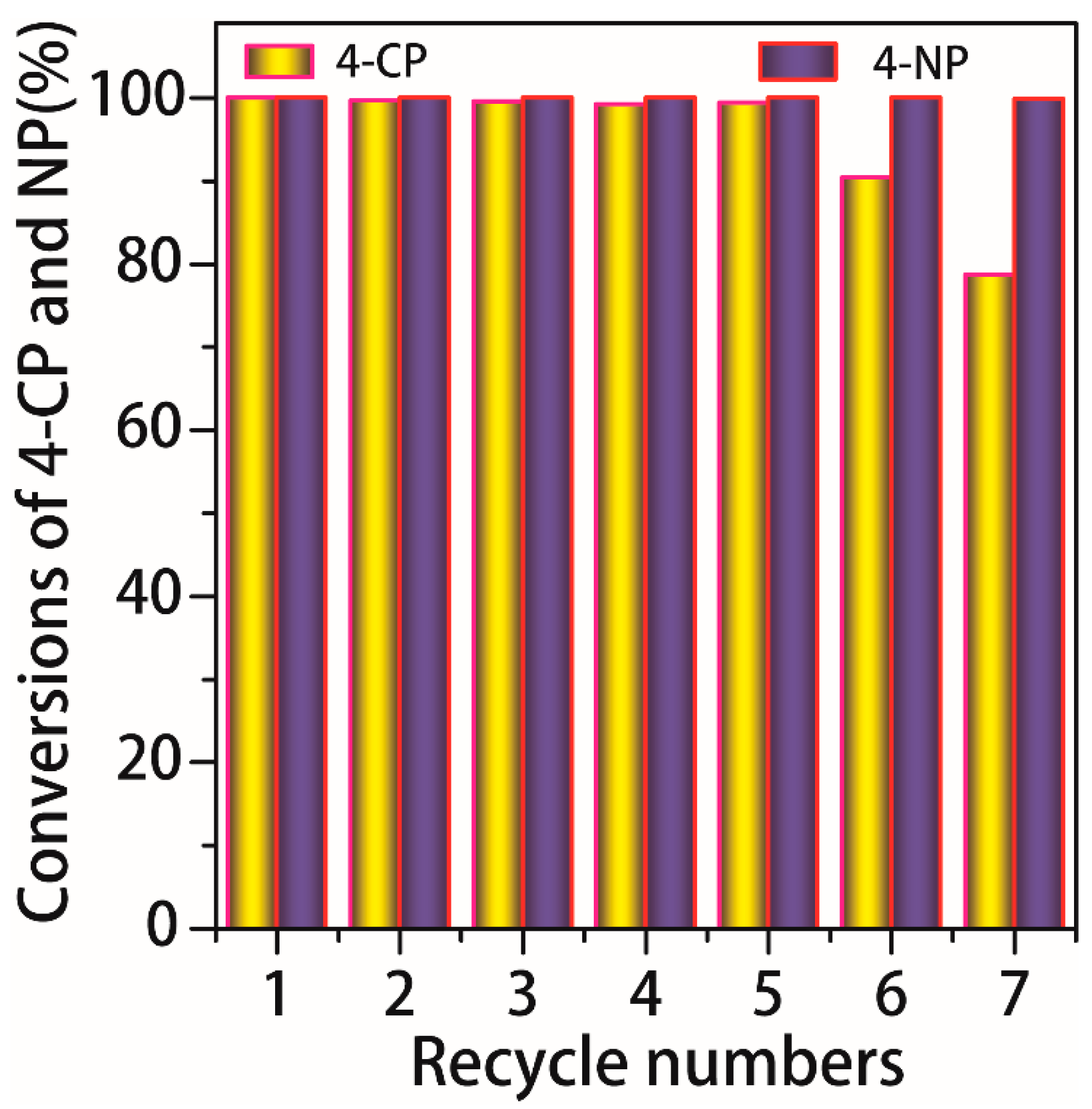 Nanomaterials 08 00141 g006 550